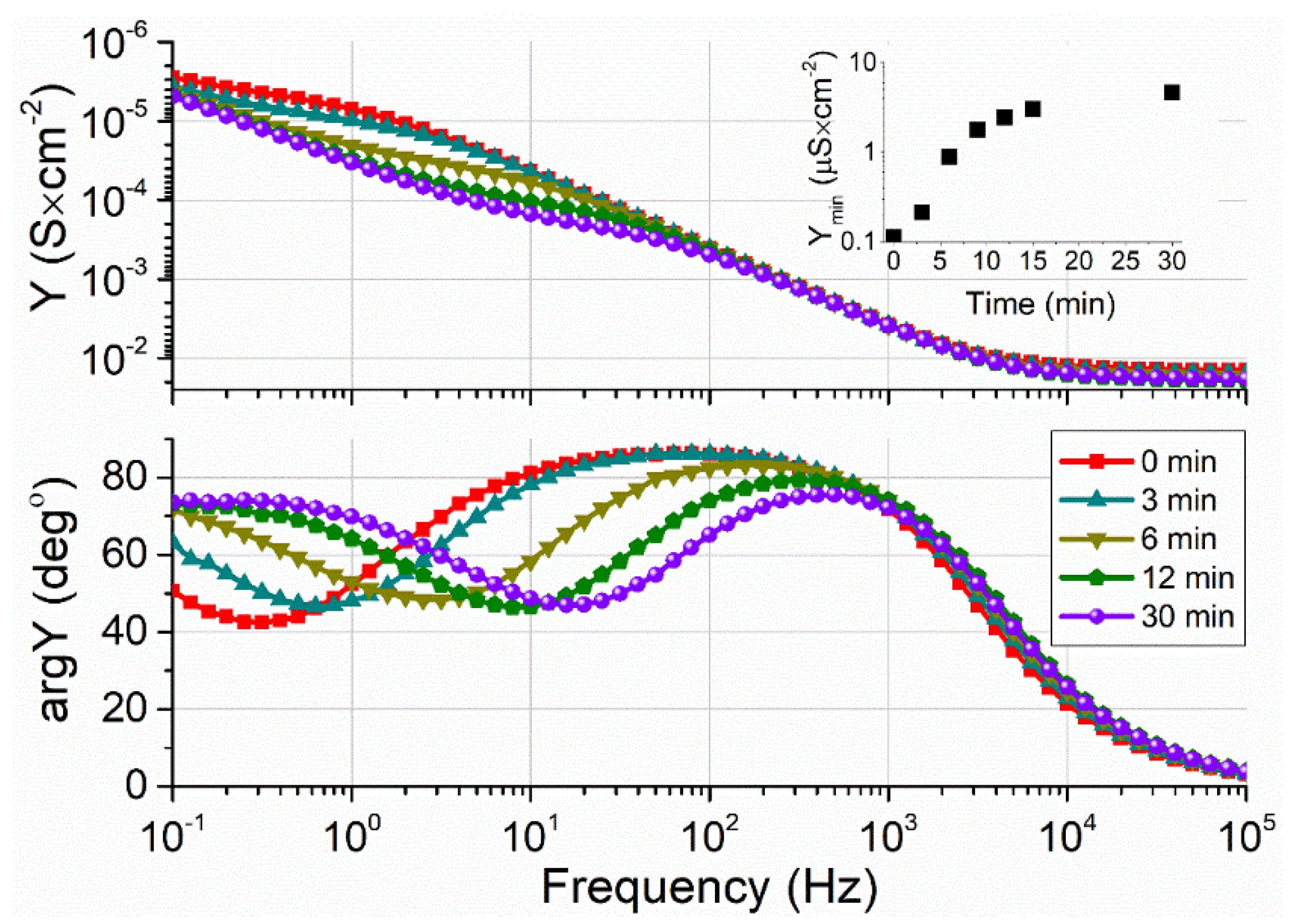 Molecules 26 06878 g008 550