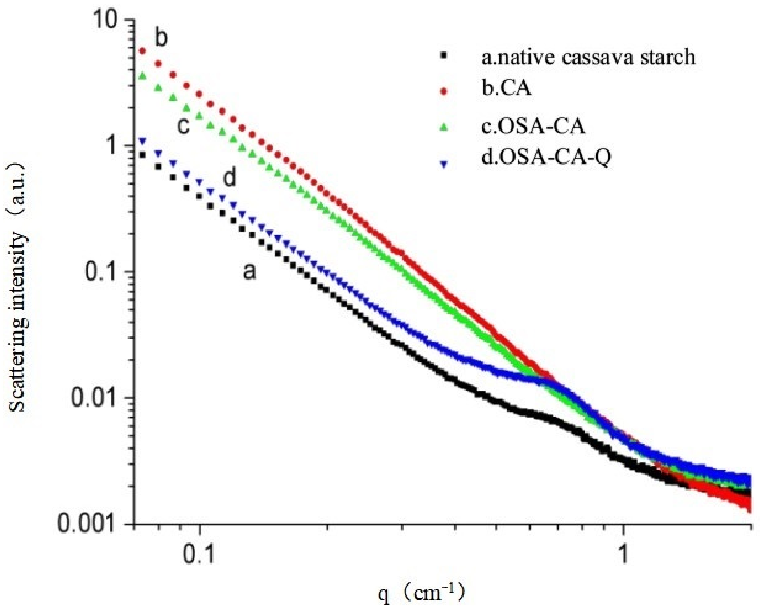 Molecules 26 06884 g002 550