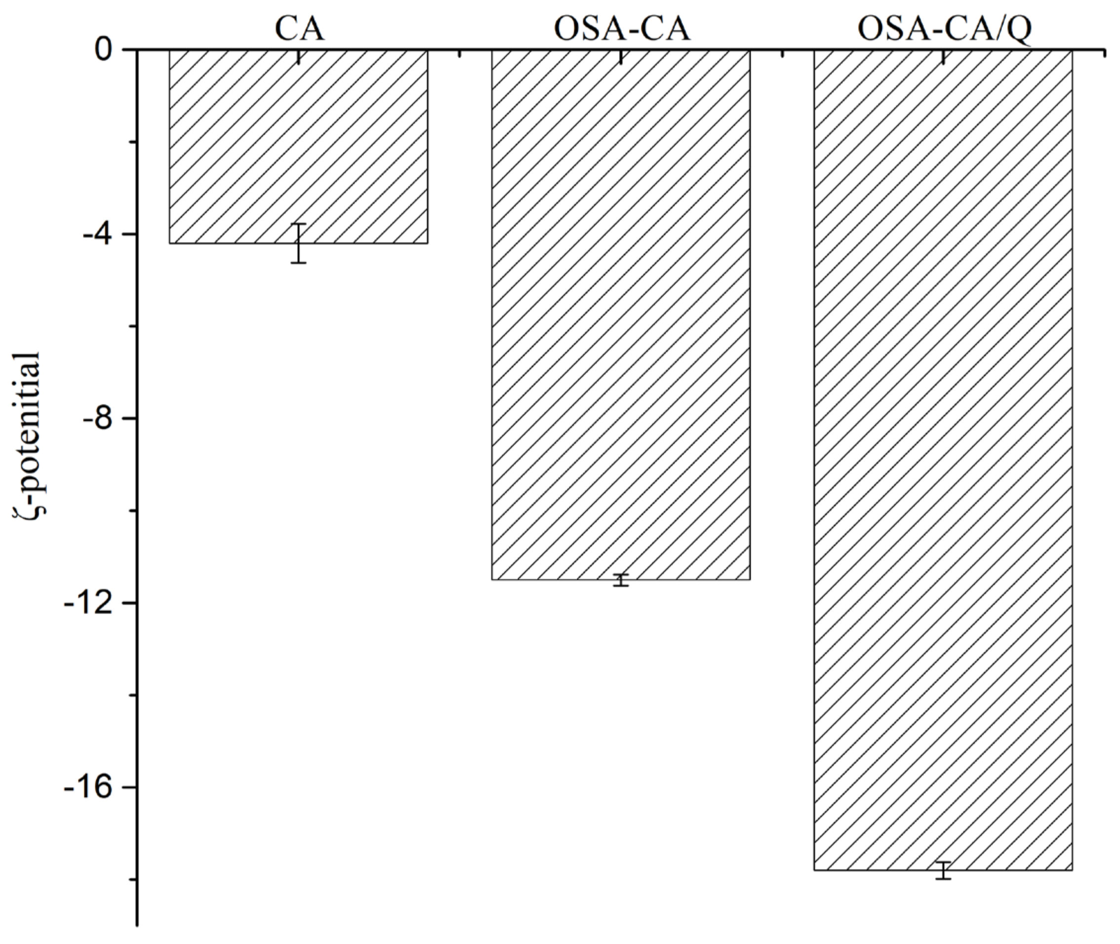 Molecules 26 06884 g005 550