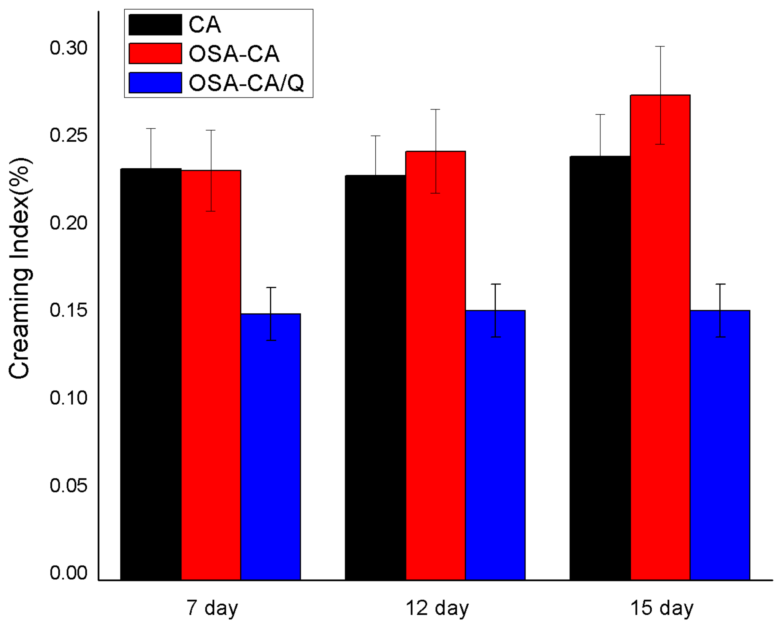 Molecules 26 06884 g006 550