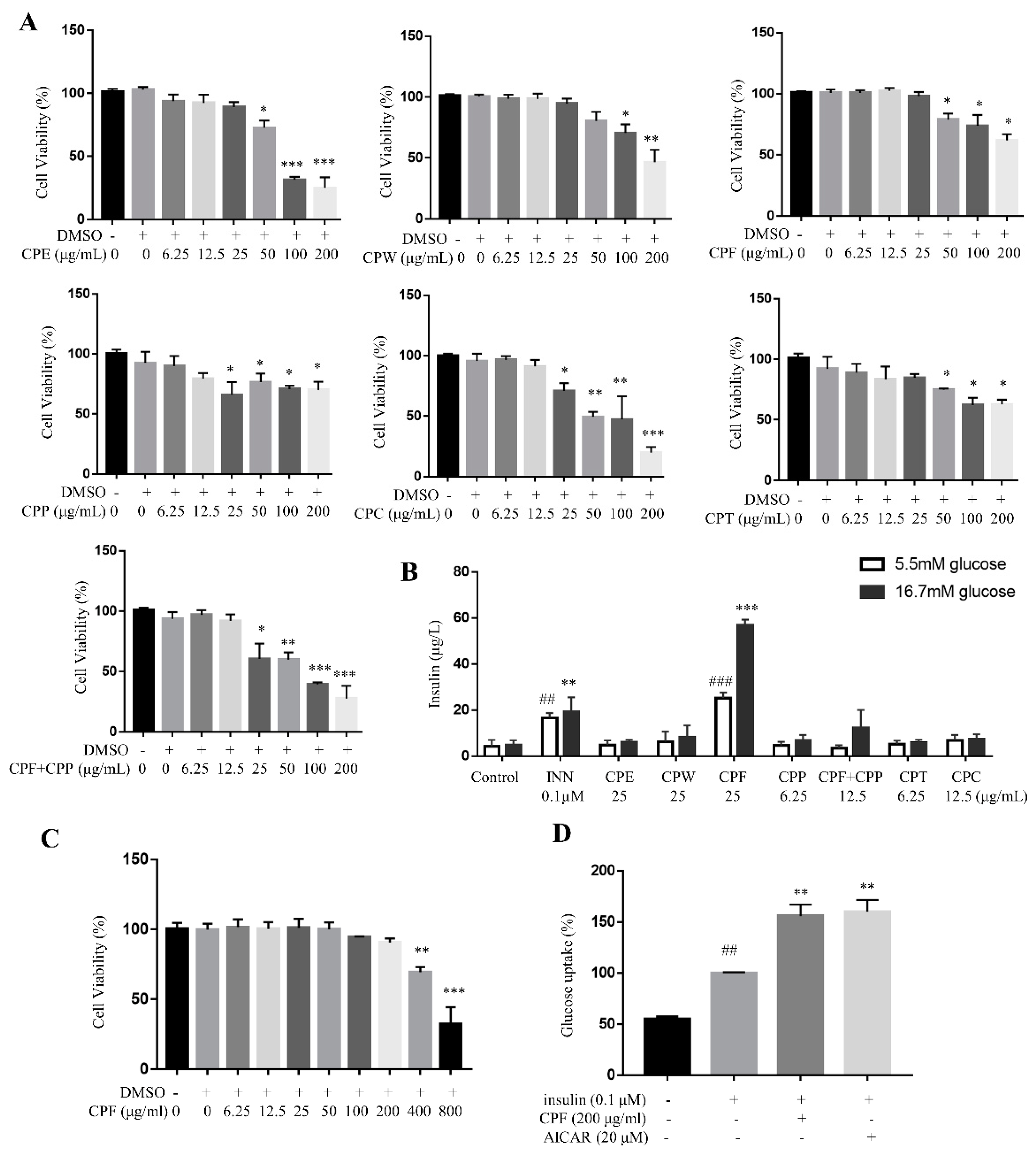 Molecules 26 06886 g003