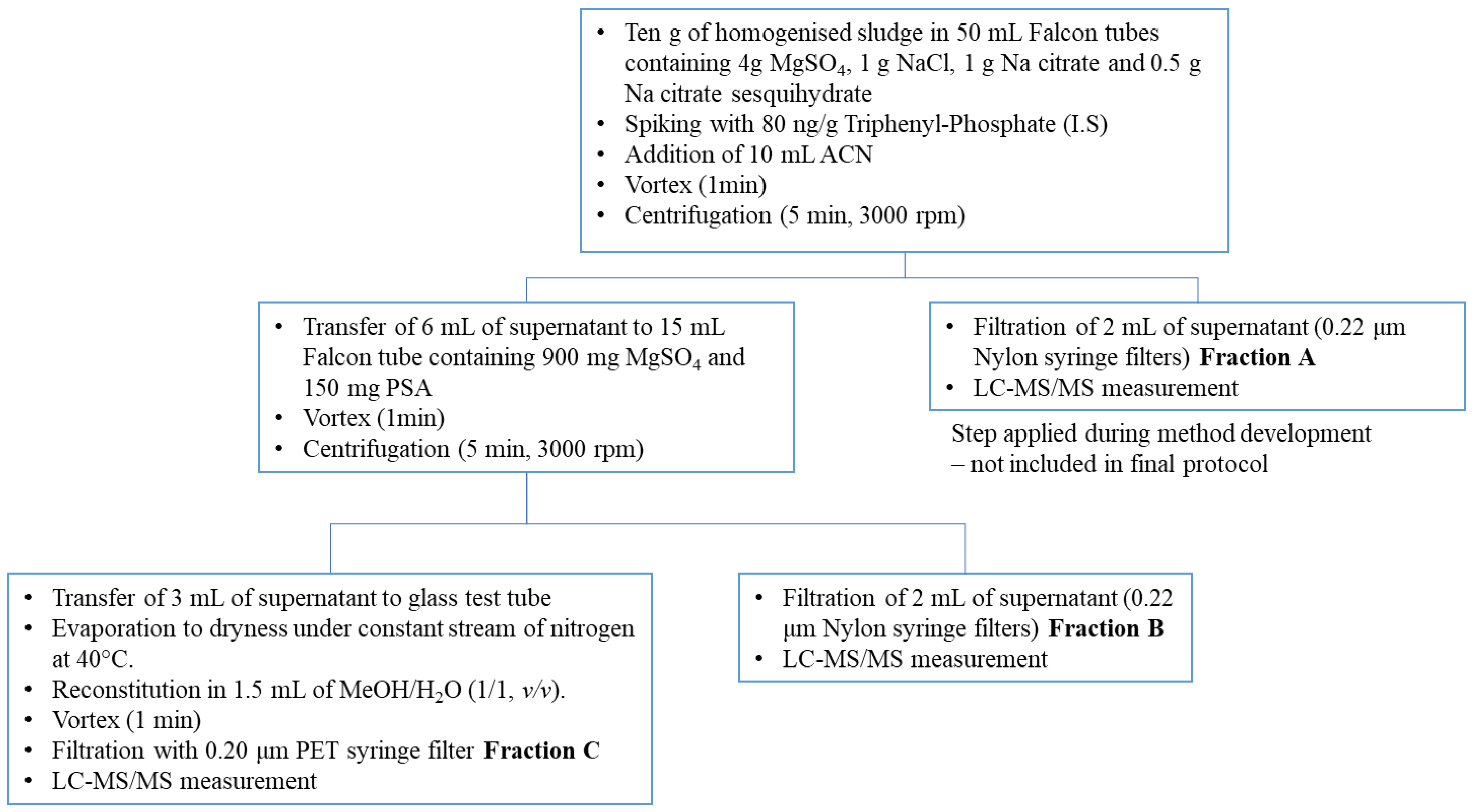 Molecules 26 06888 g001 550