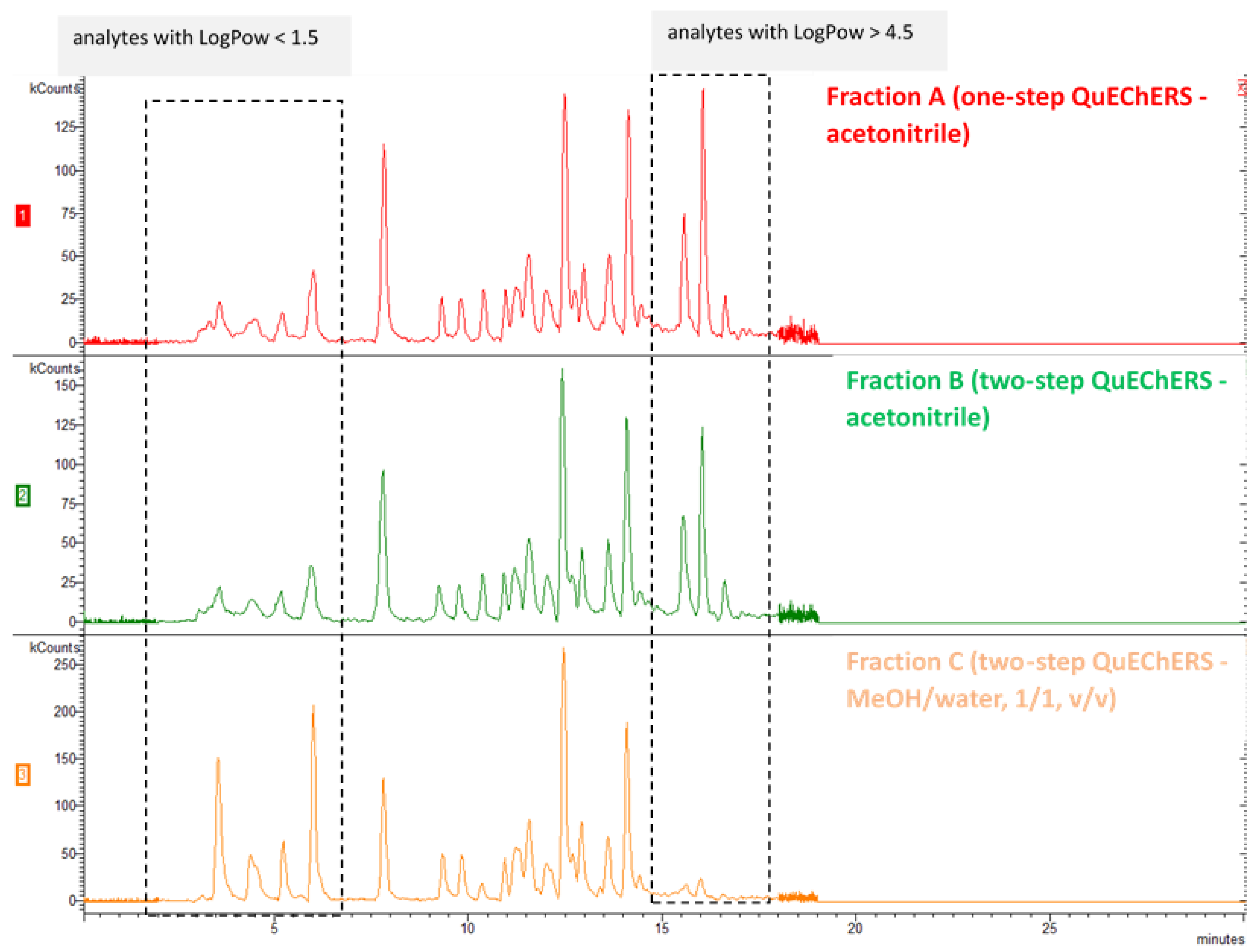 Molecules 26 06888 g003 550
