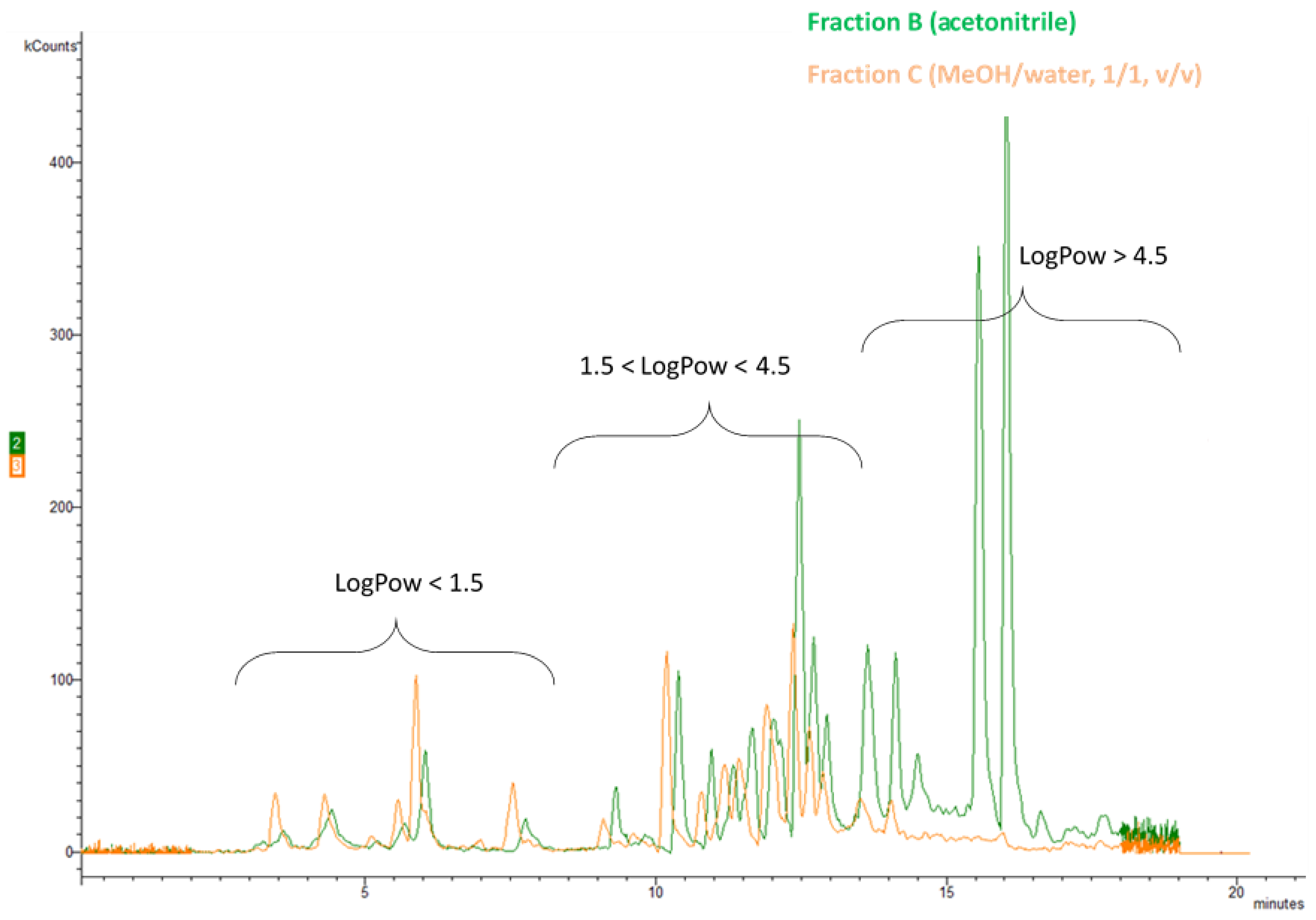 Molecules 26 06888 g004 550