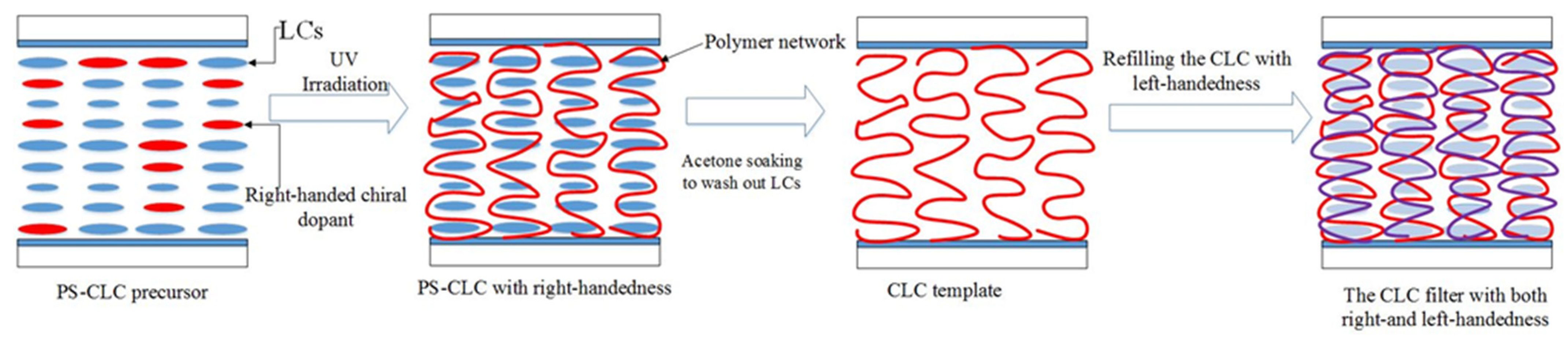 Molecules 26 06889 g005 550