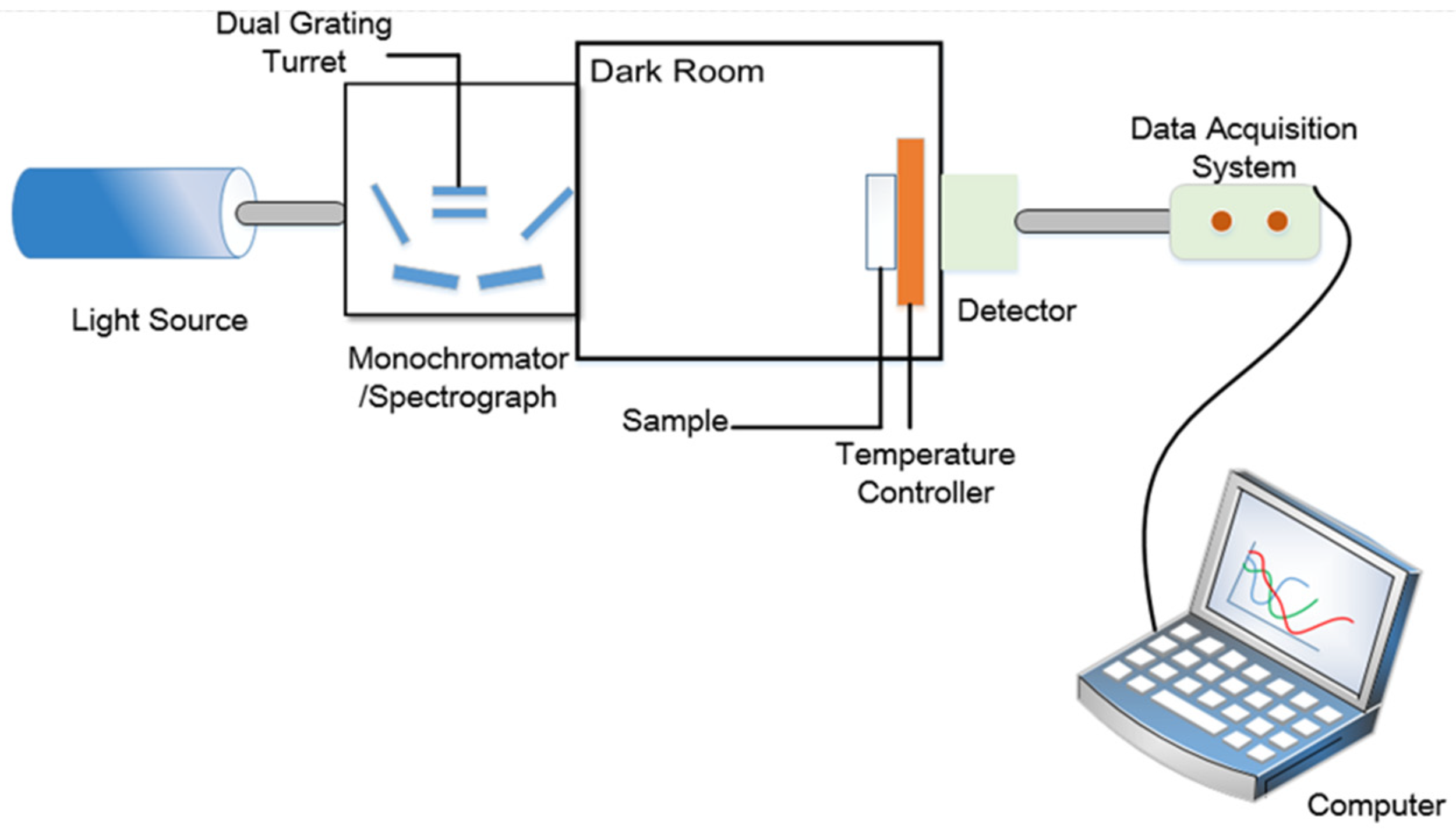 Molecules 26 06889 g006 550
