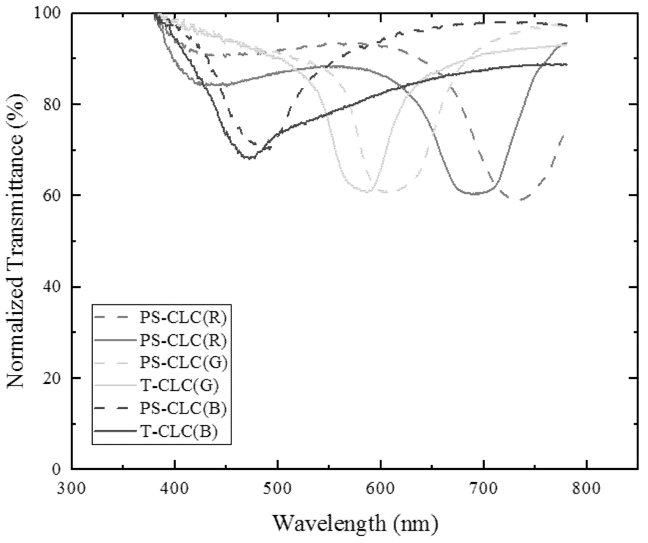 Molecules 26 06889 g007 550