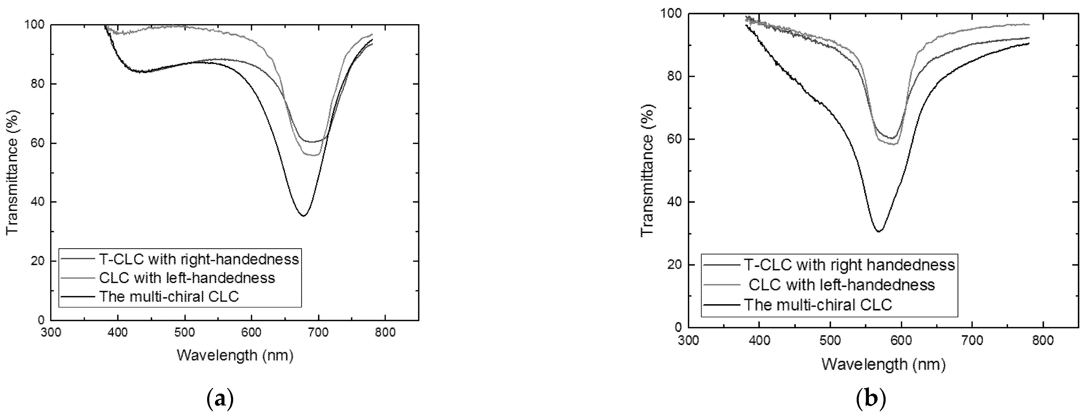 Molecules 26 06889 g009a 550
