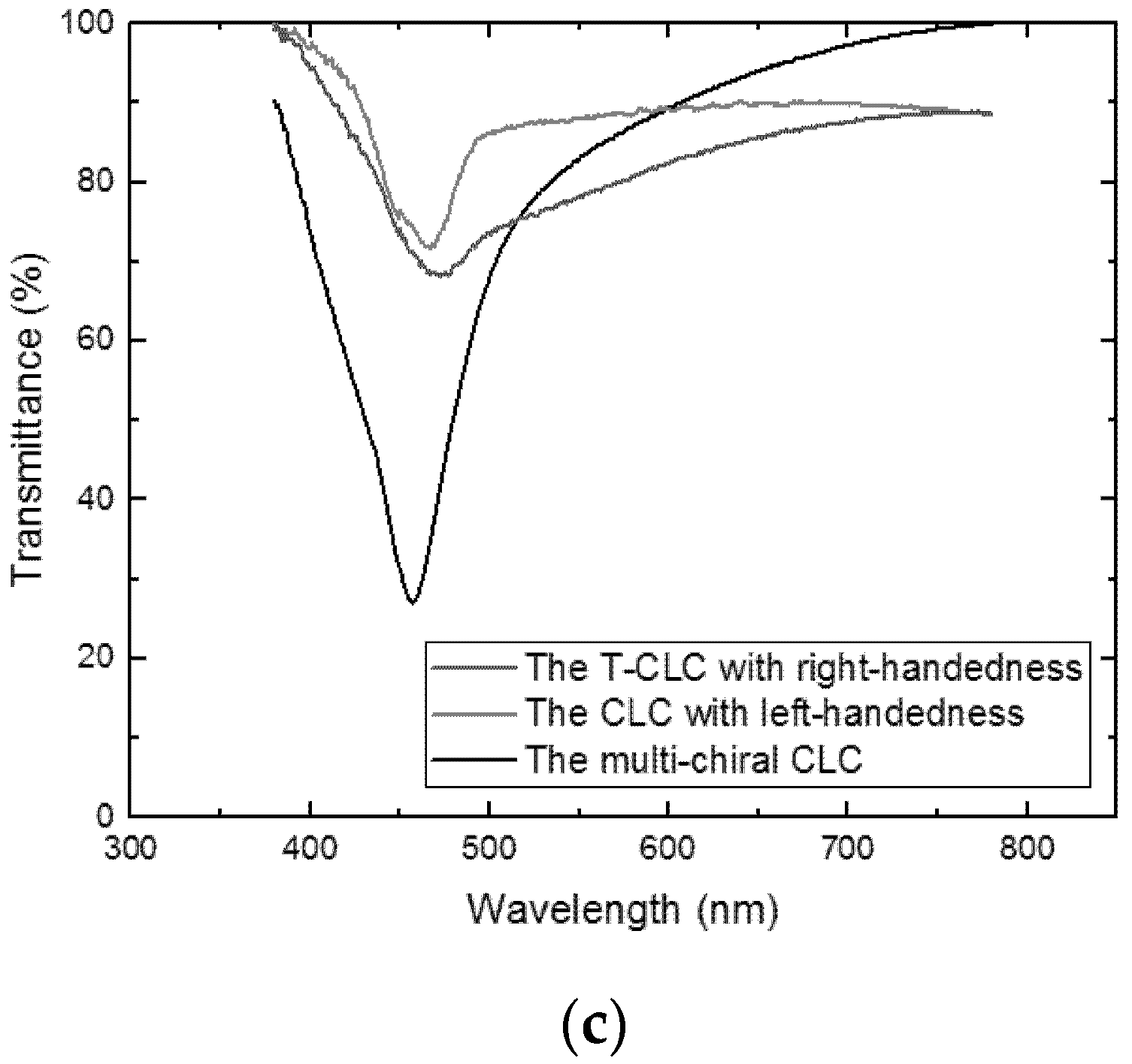 Molecules 26 06889 g009b 550