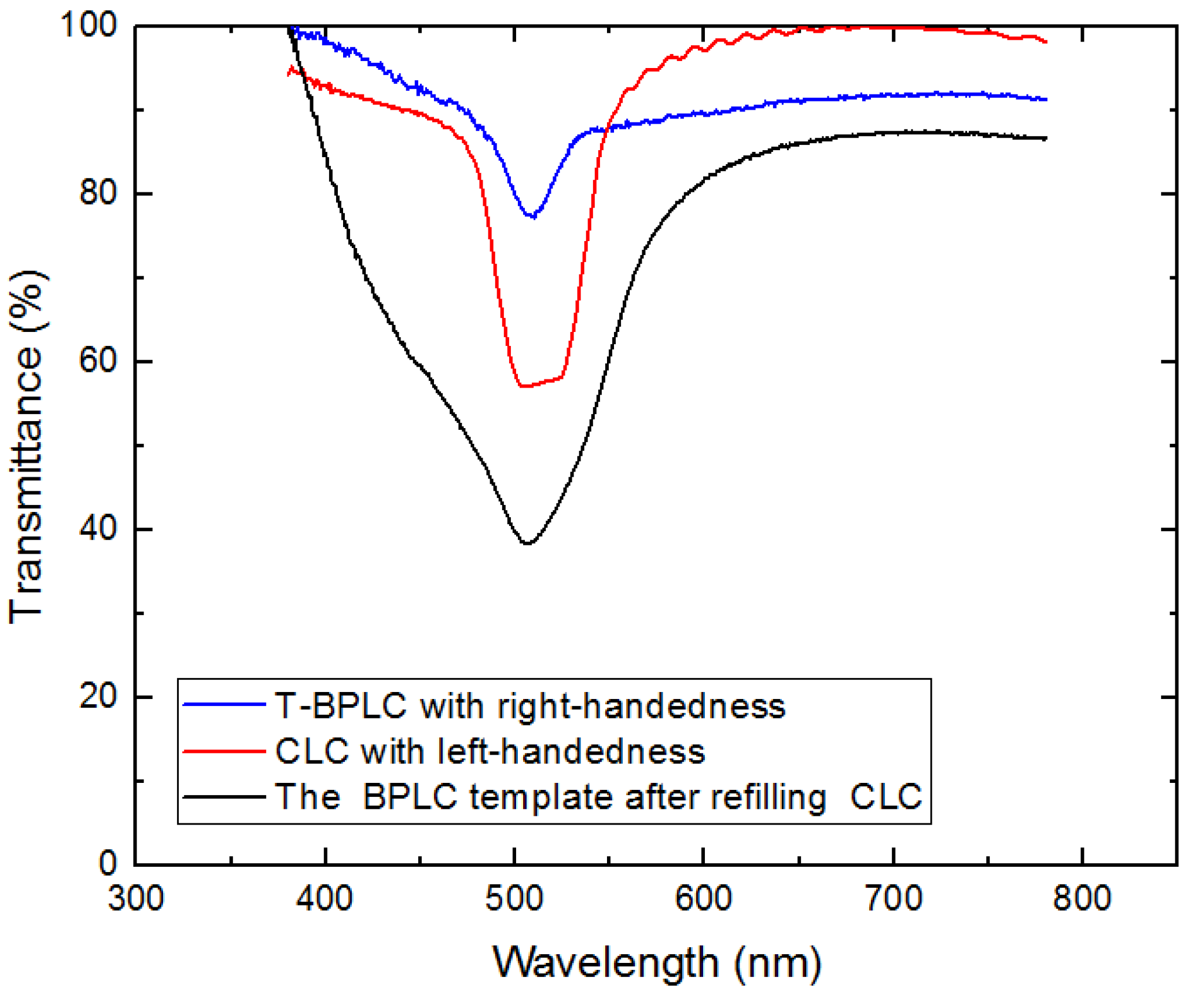 Molecules 26 06889 g011 550