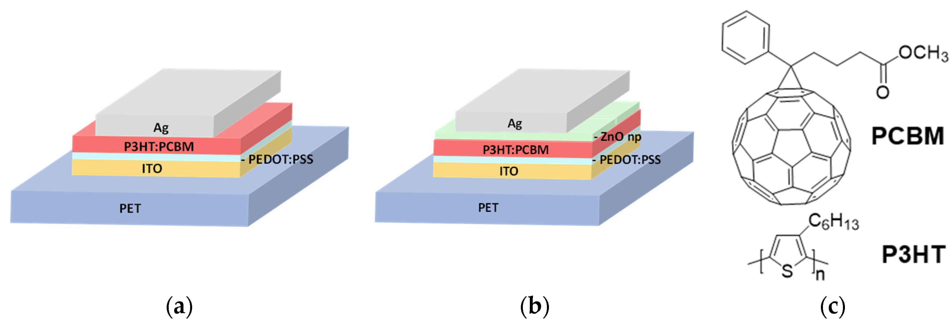 Organic Solar Cell Diagram Organic Solar Cell Diagram