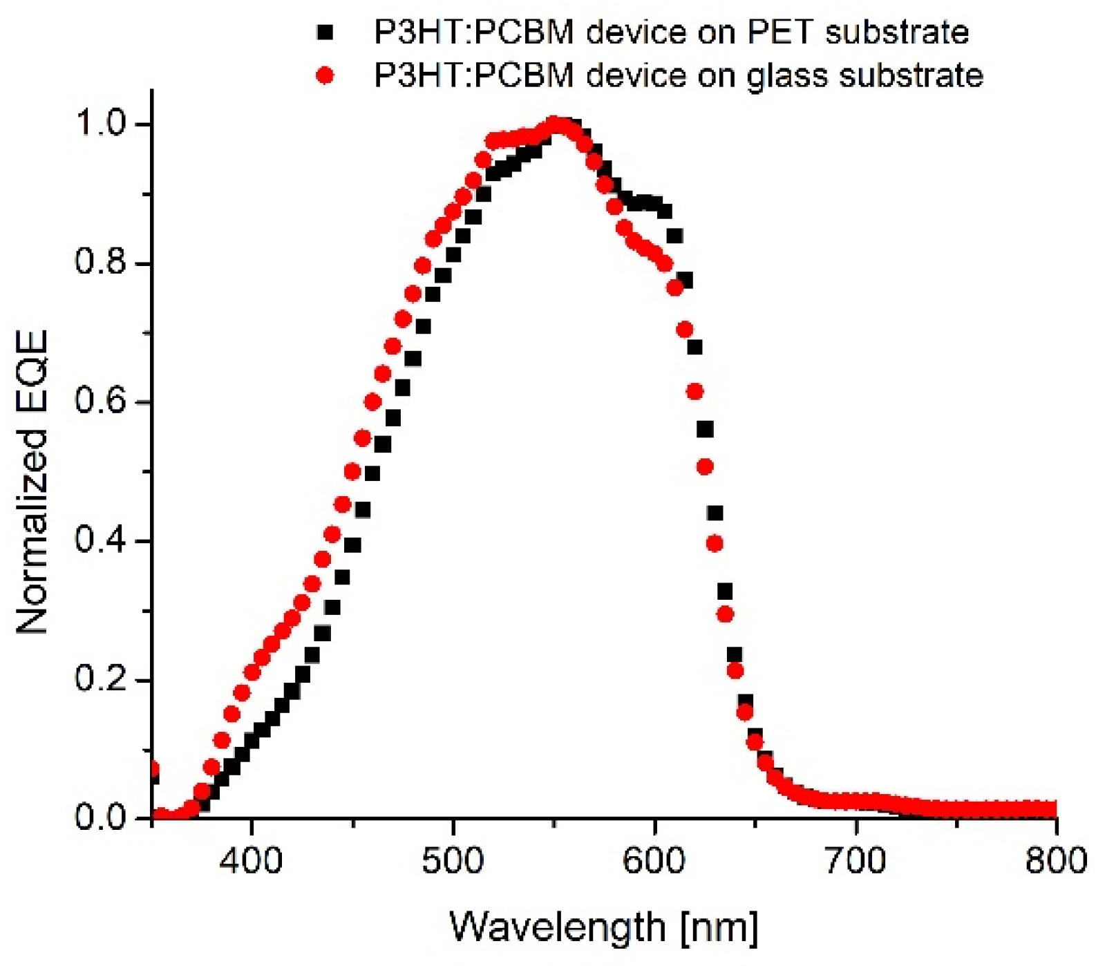 Molecules 26 06890 g002 Molecules 26 06890 g002