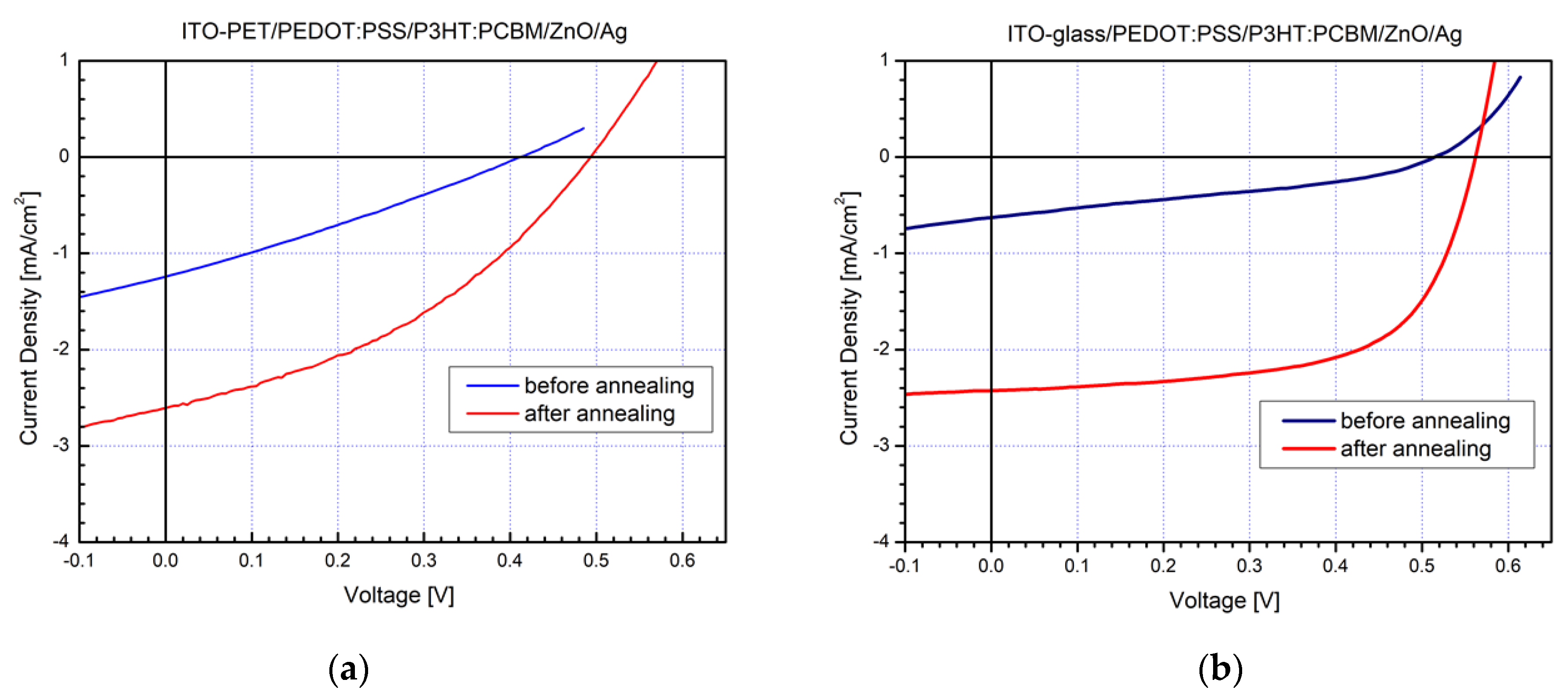 Molecules 26 06890 g004 Molecules 26 06890 g004