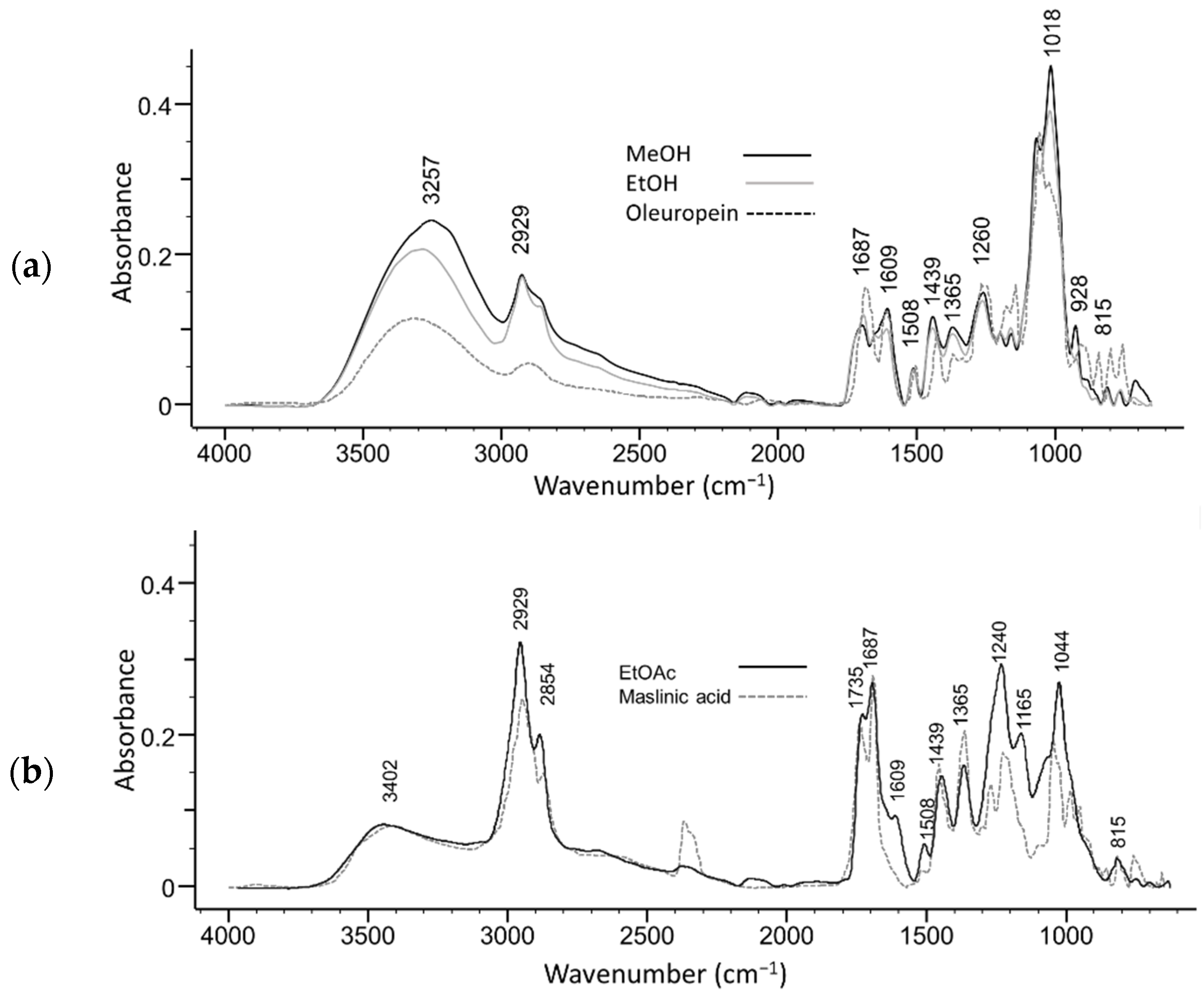 Molecules 26 06892 g001 Molecules 26 06892 g001