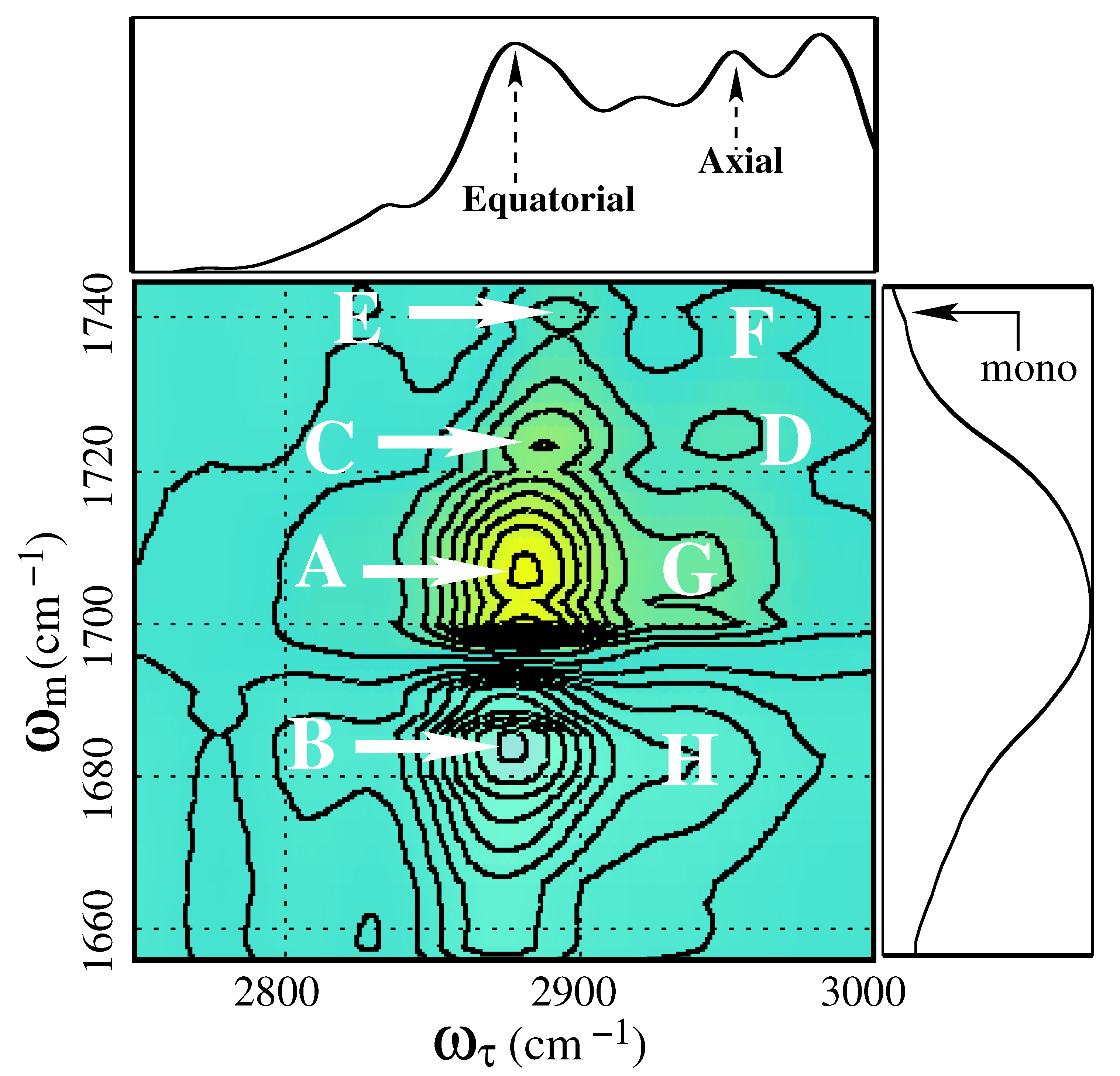 Molecules 26 06893 g010 550