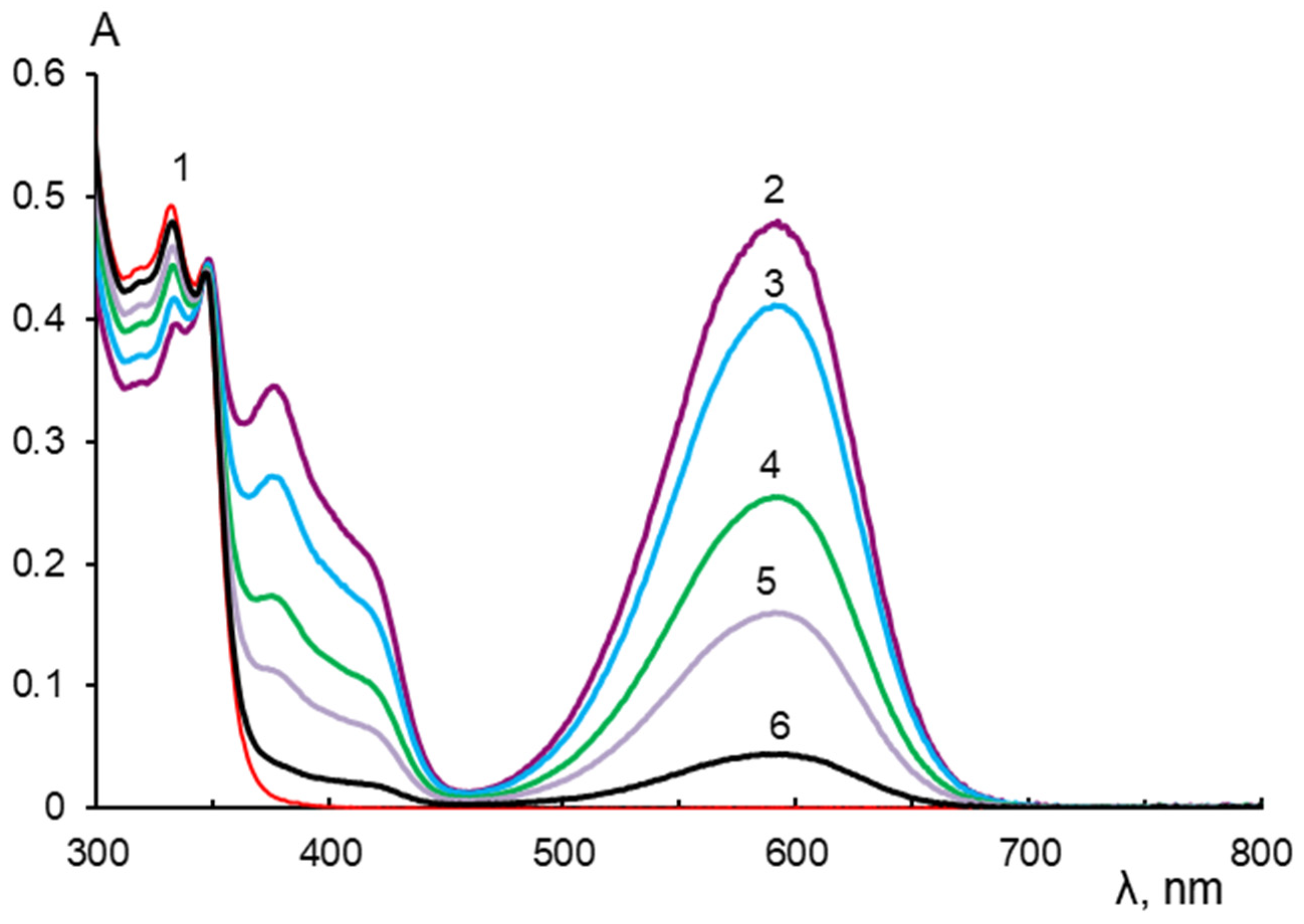 Molecules 26 06894 g001 Molecules 26 06894 g001