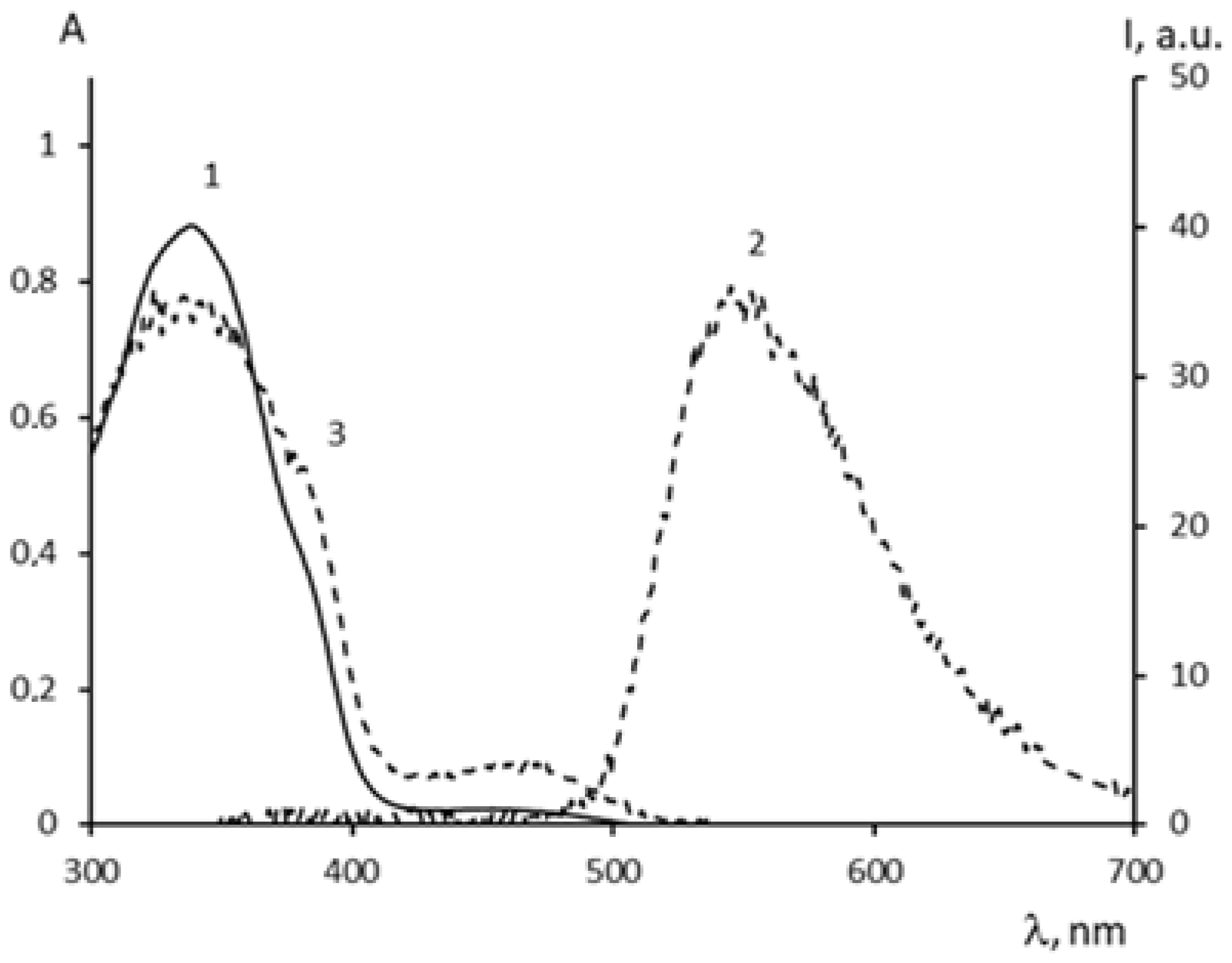 Molecules 26 06894 g002 Molecules 26 06894 g002