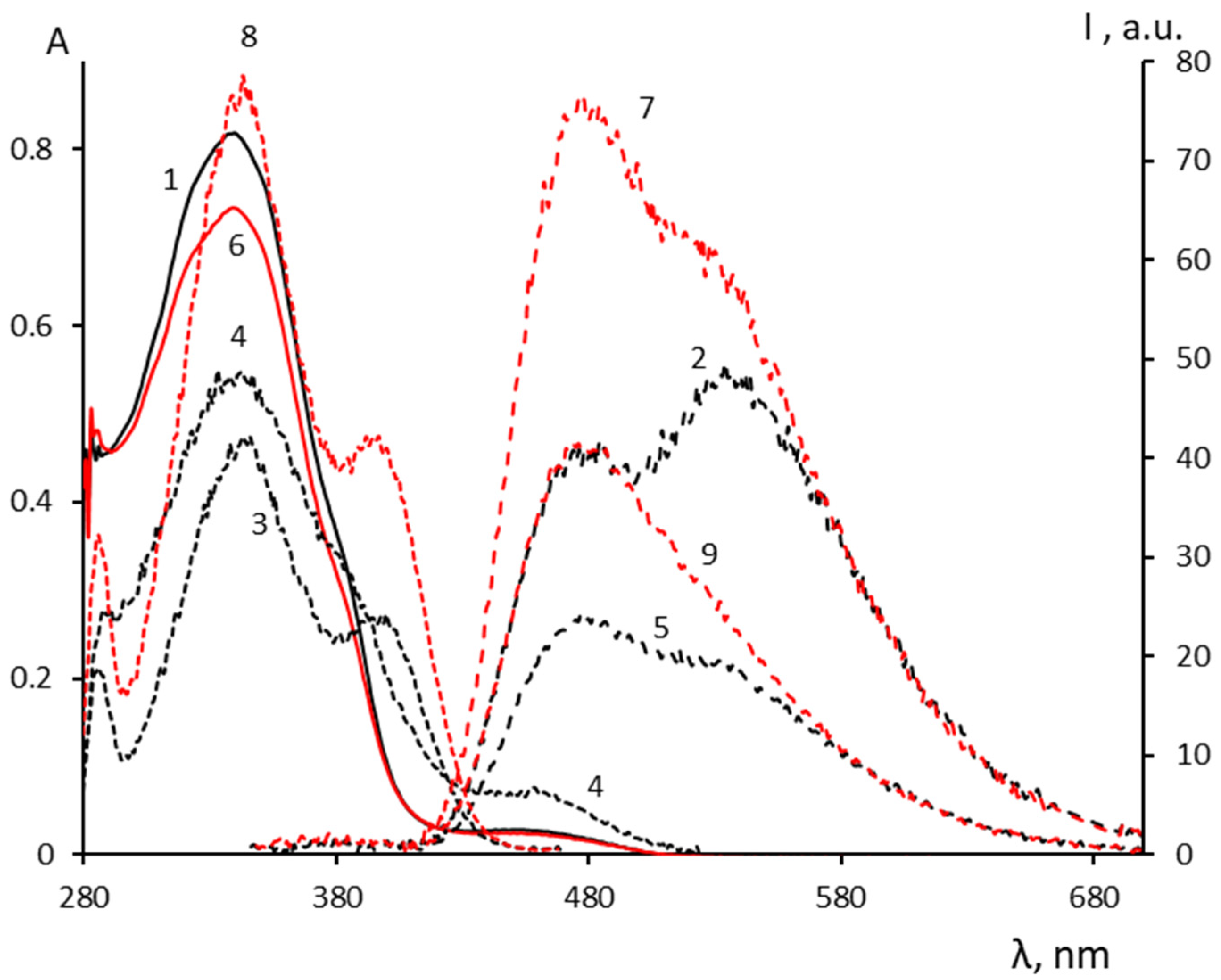 Molecules 26 06894 g003 Molecules 26 06894 g003