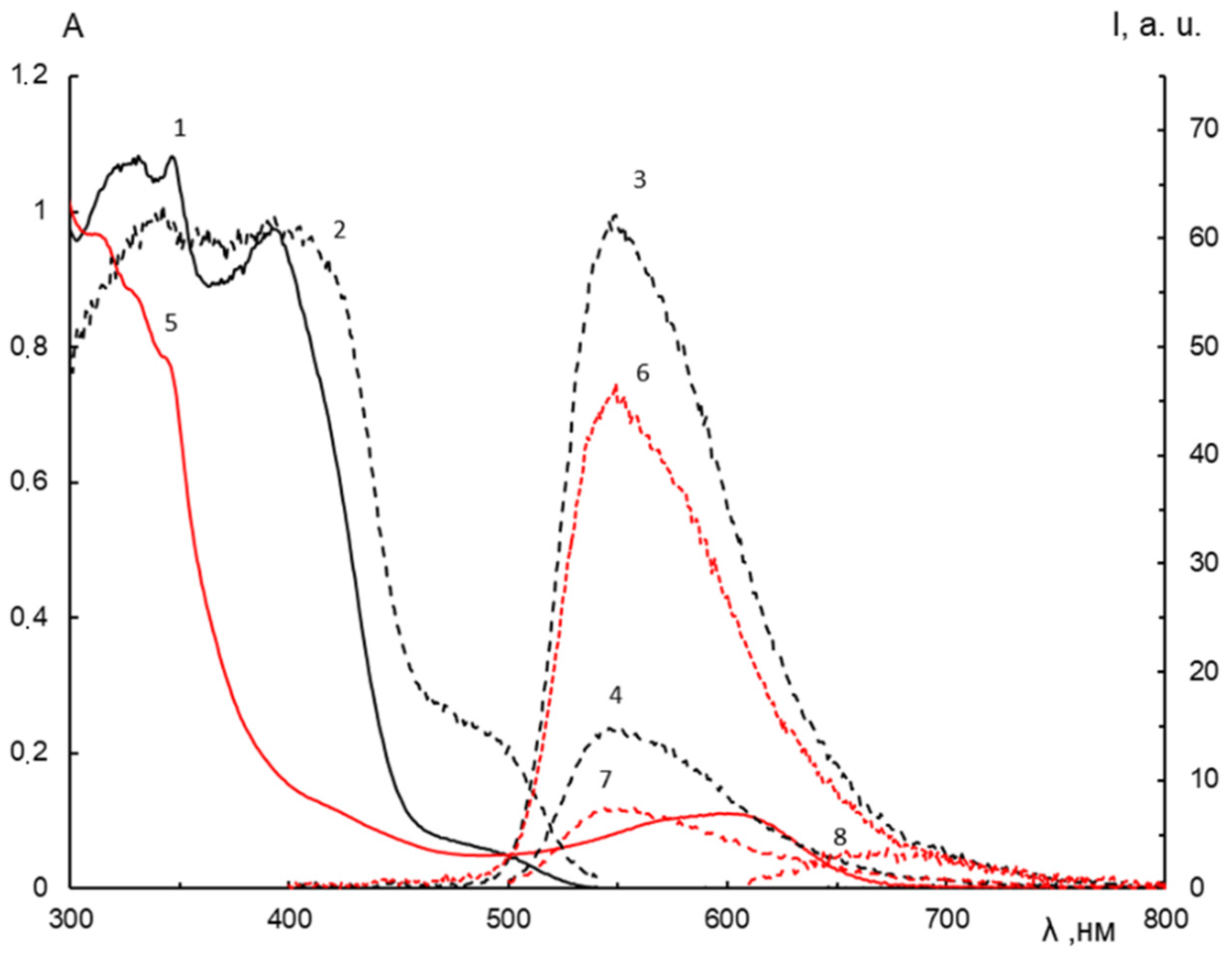 Molecules 26 06894 g005 Molecules 26 06894 g005