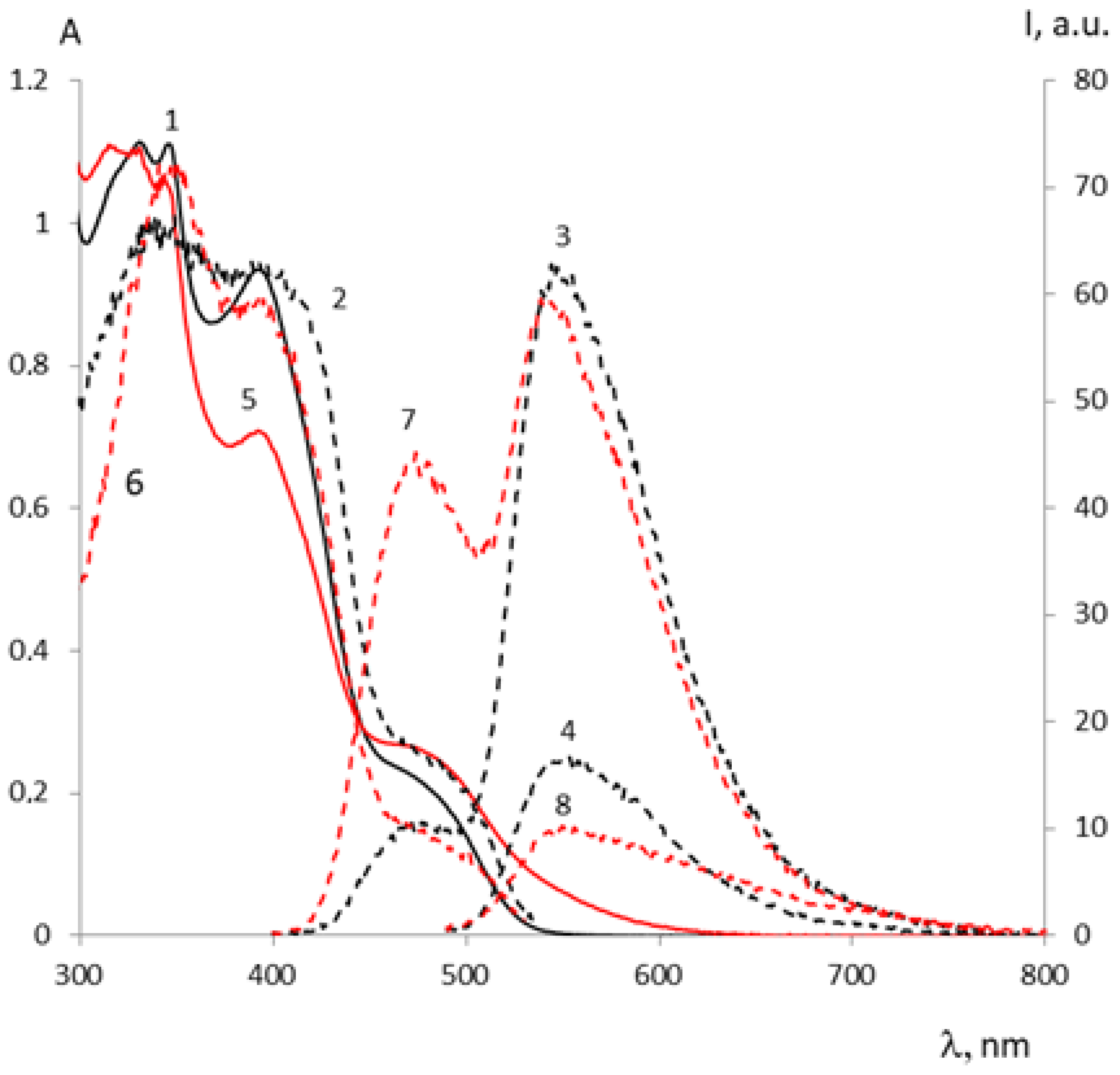 Molecules 26 06894 g006 Molecules 26 06894 g006