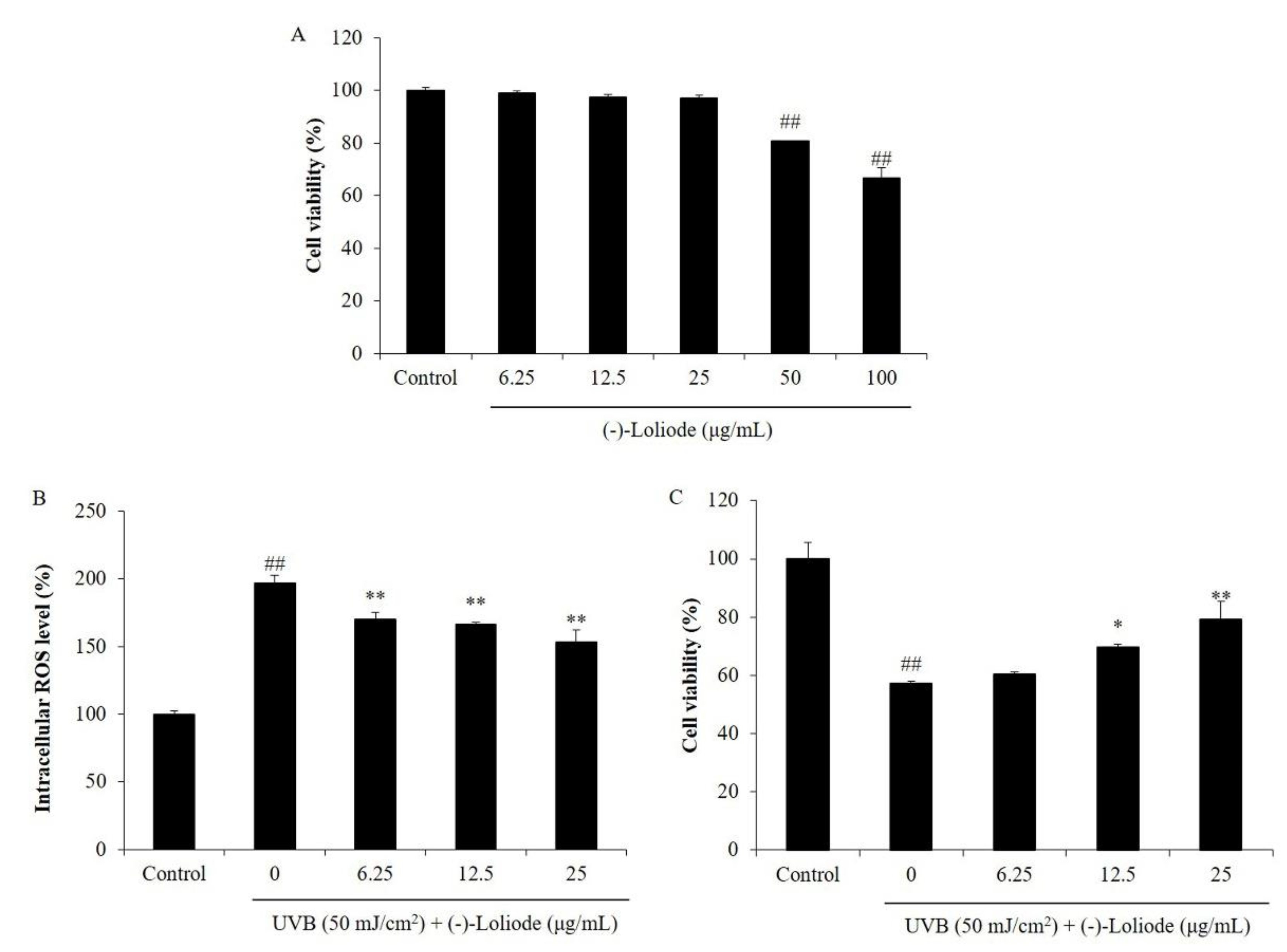 Molecules 26 06898 g004