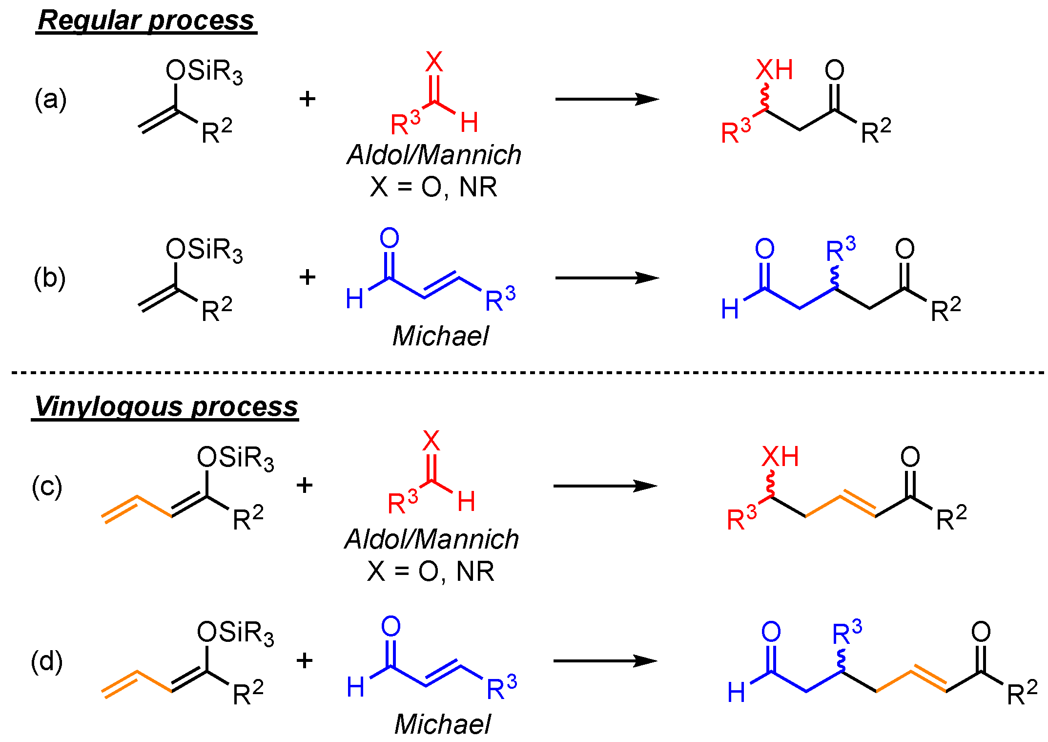 Molecules 26 06902 sch001 550