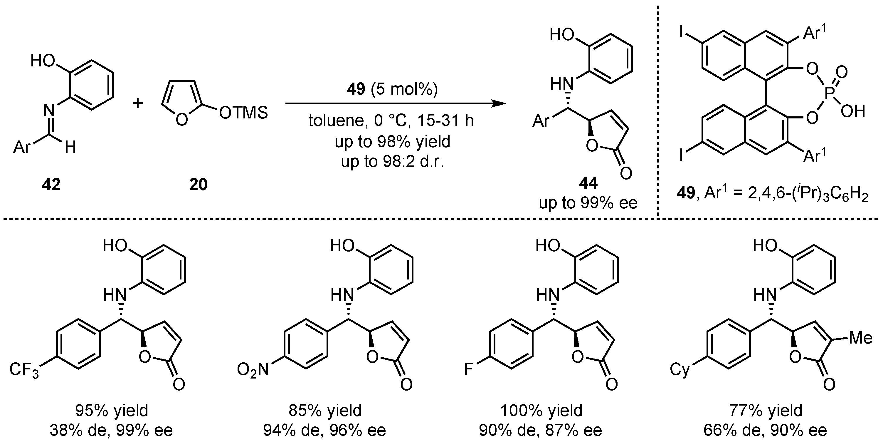 Molecules 26 06902 sch013 550