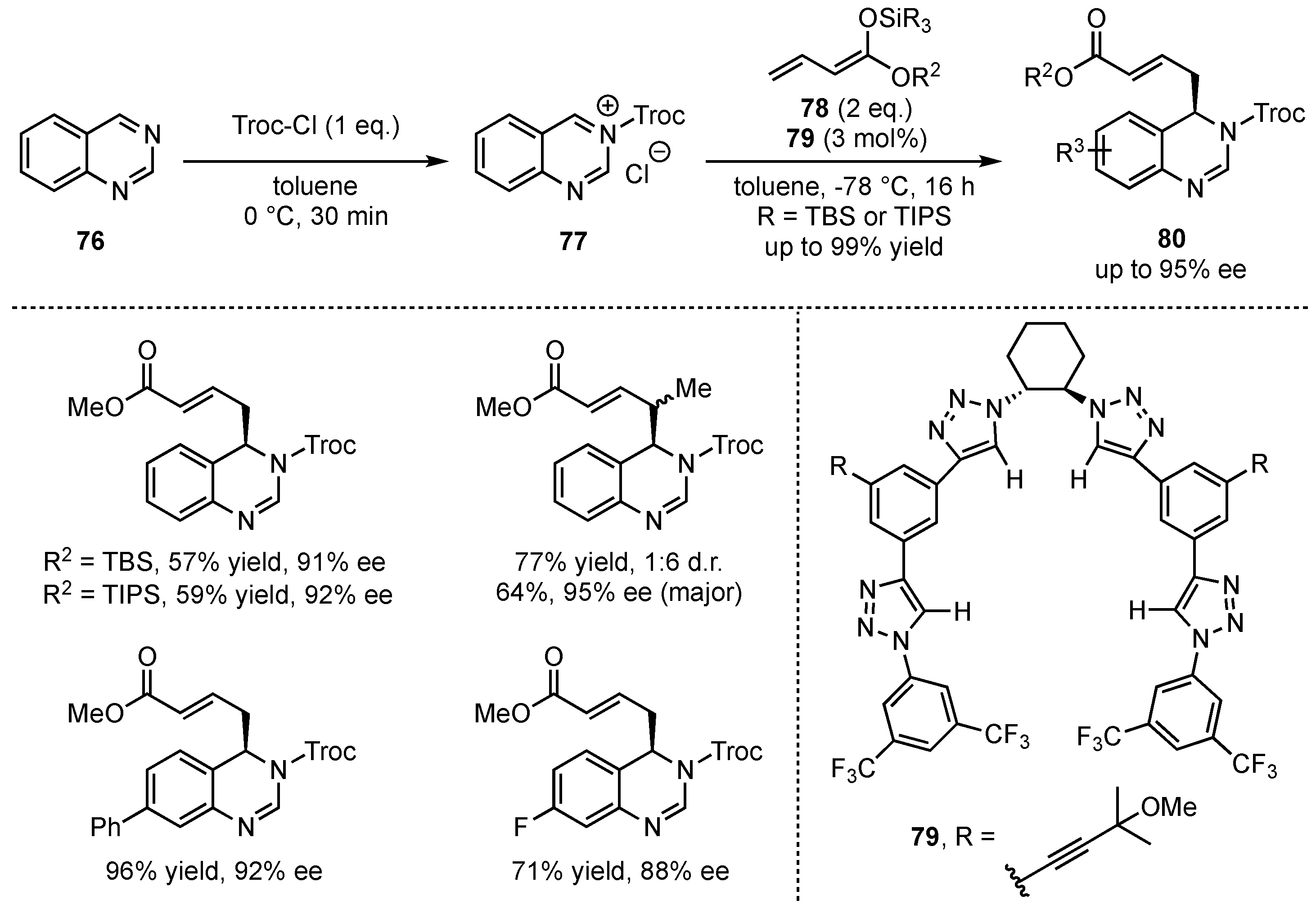 Molecules 26 06902 sch020 550