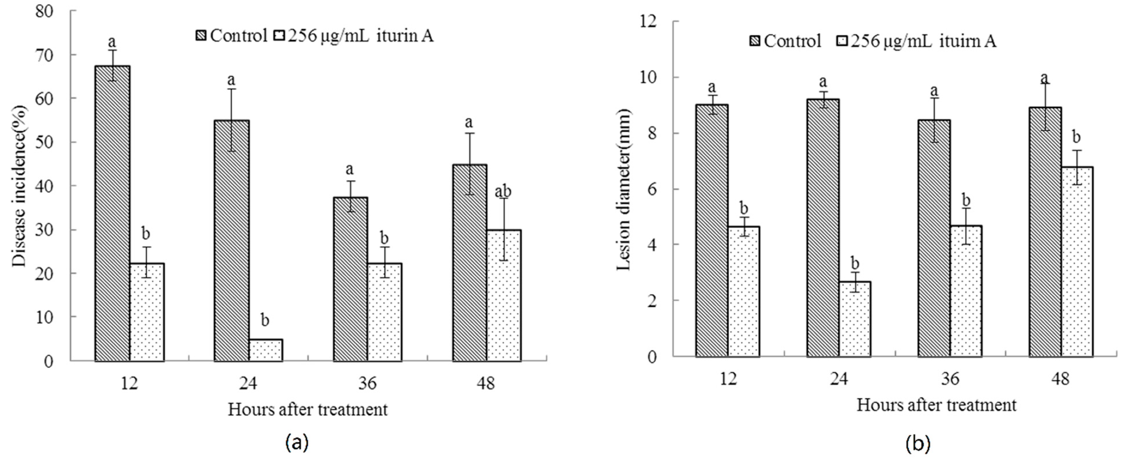 Molecules 26 06905 g001