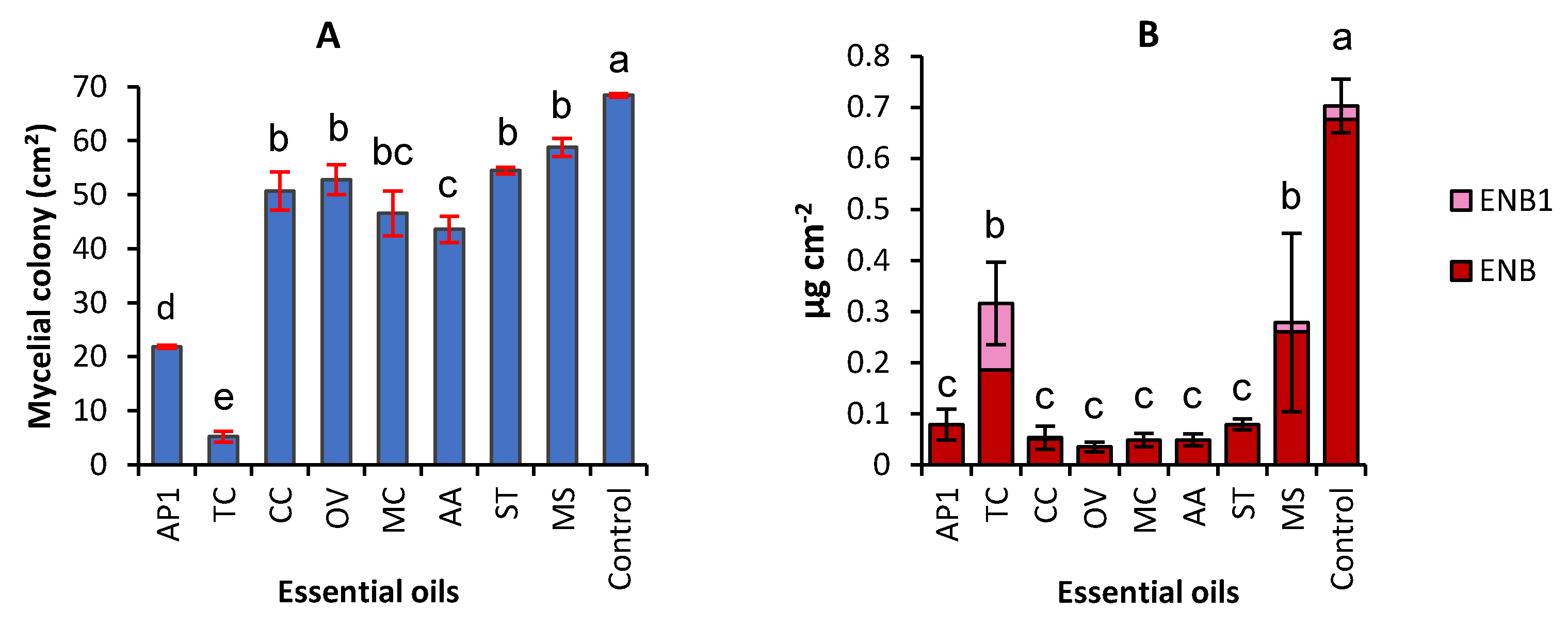 Molecules 26 06906 g001
