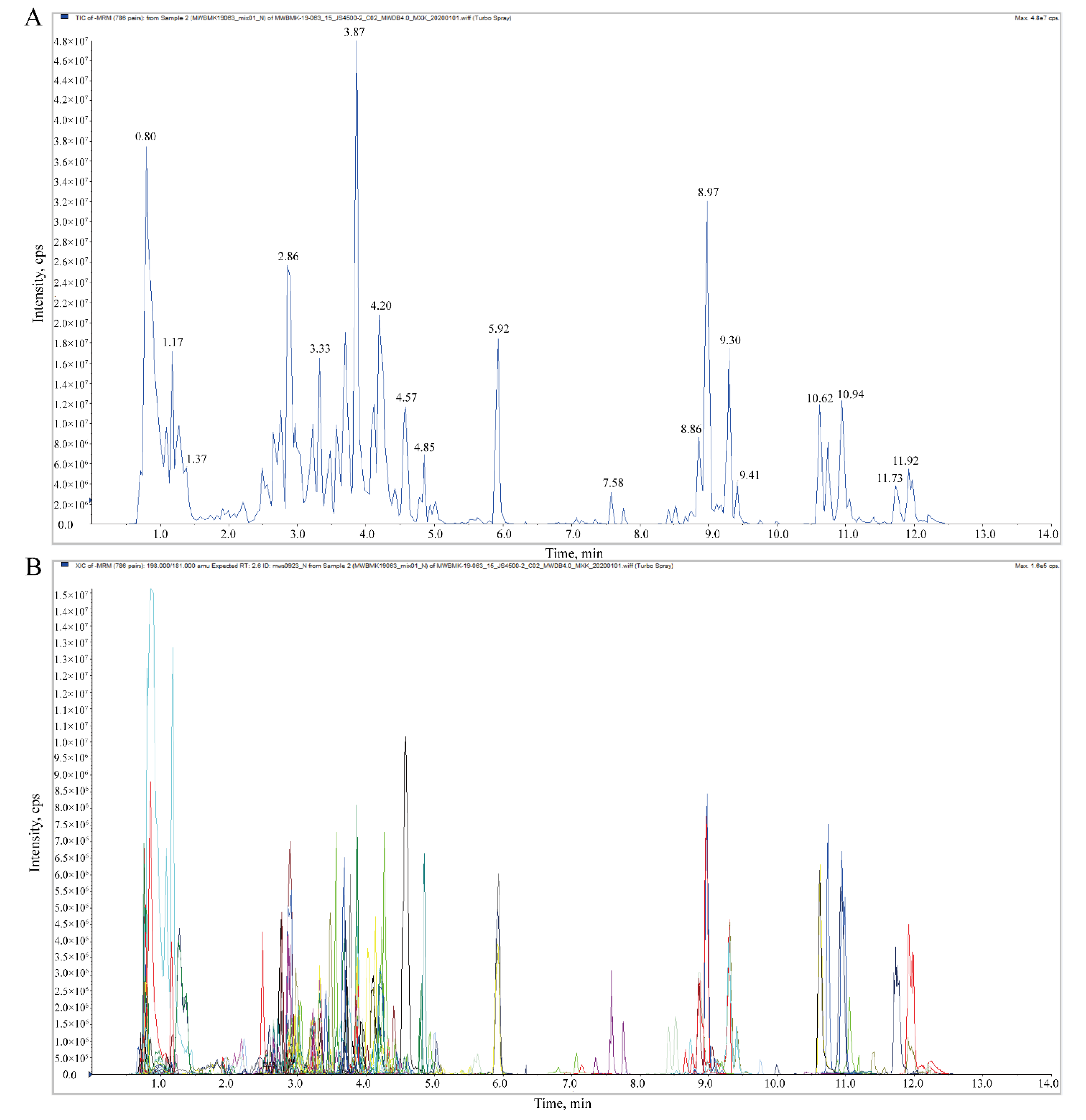Molecules 26 06913 g001 550