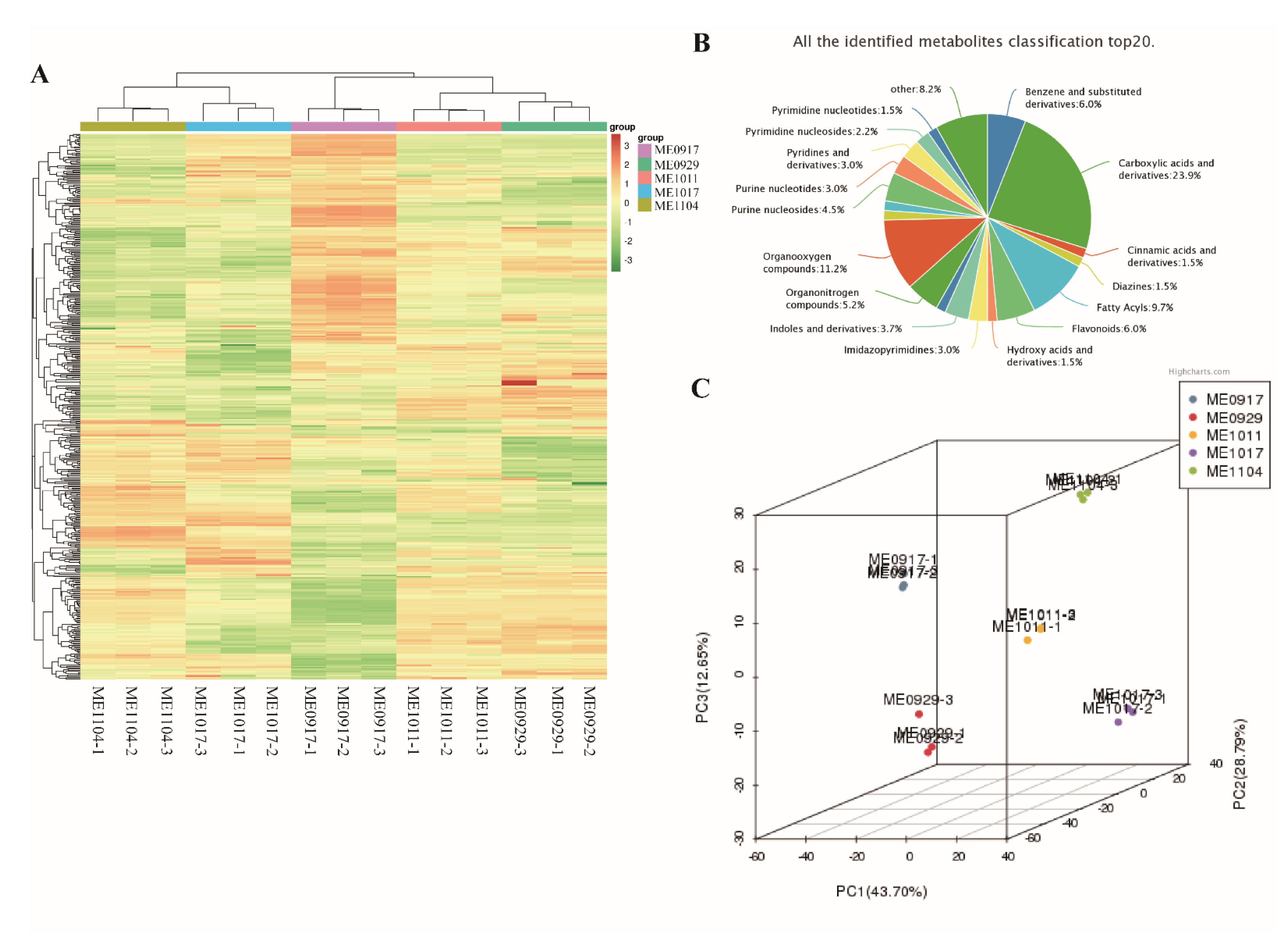 Molecules 26 06913 g002 550