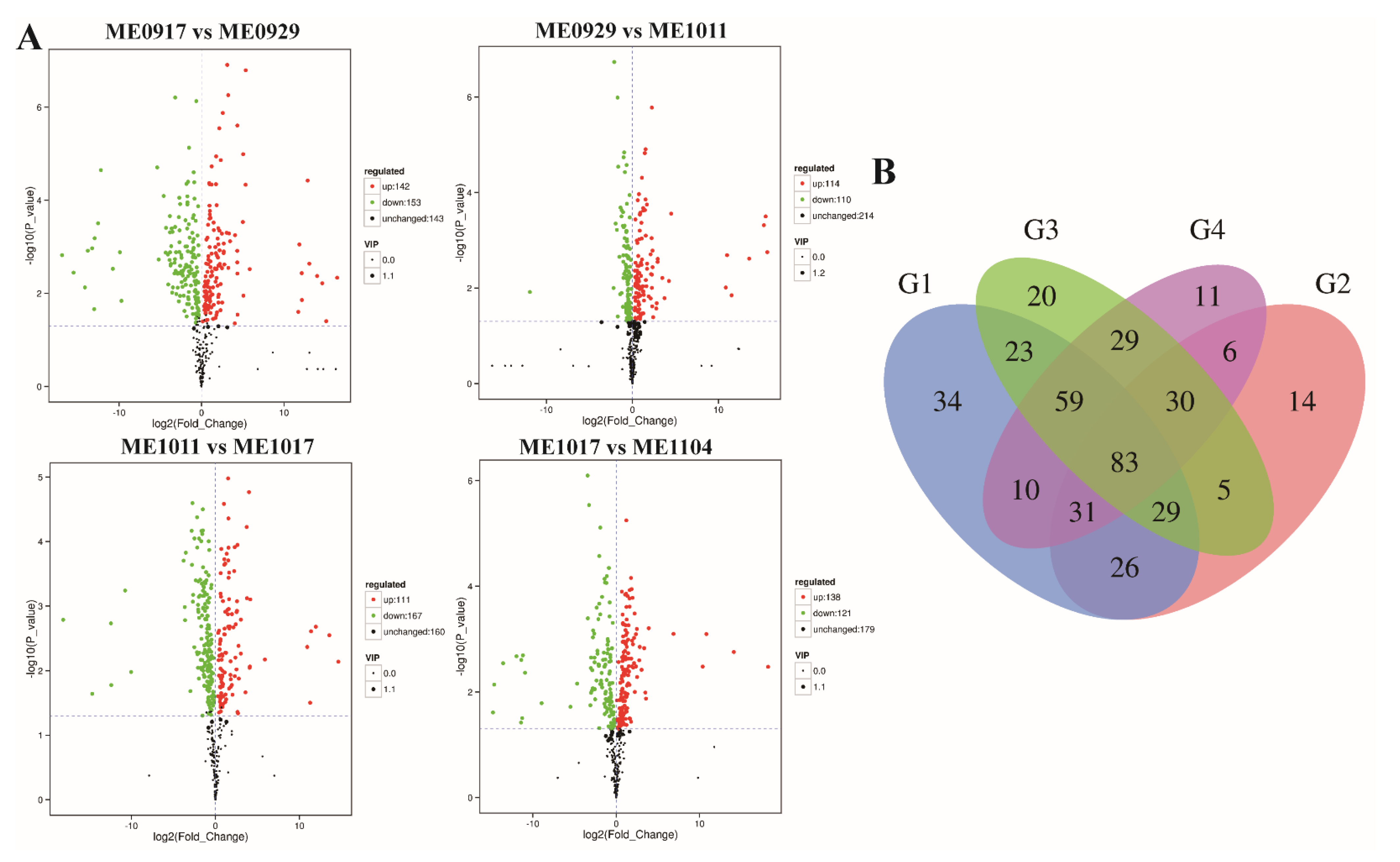 Molecules 26 06913 g003 550