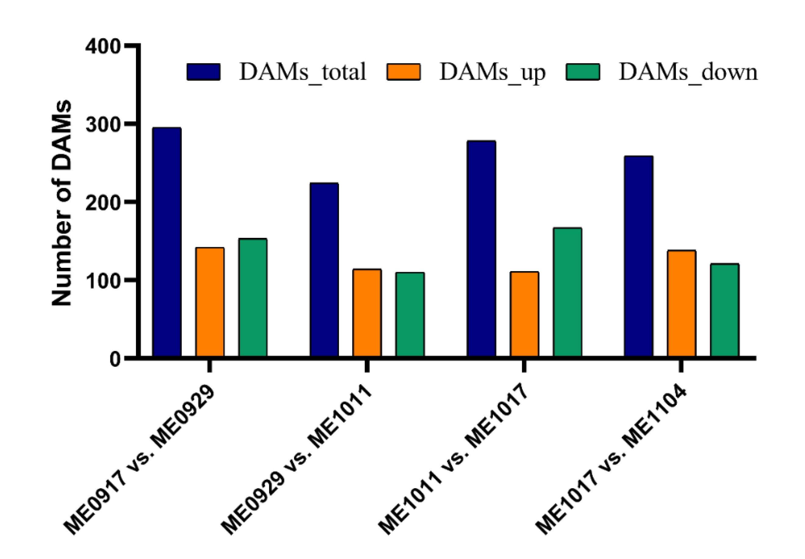 Molecules 26 06913 g004 550