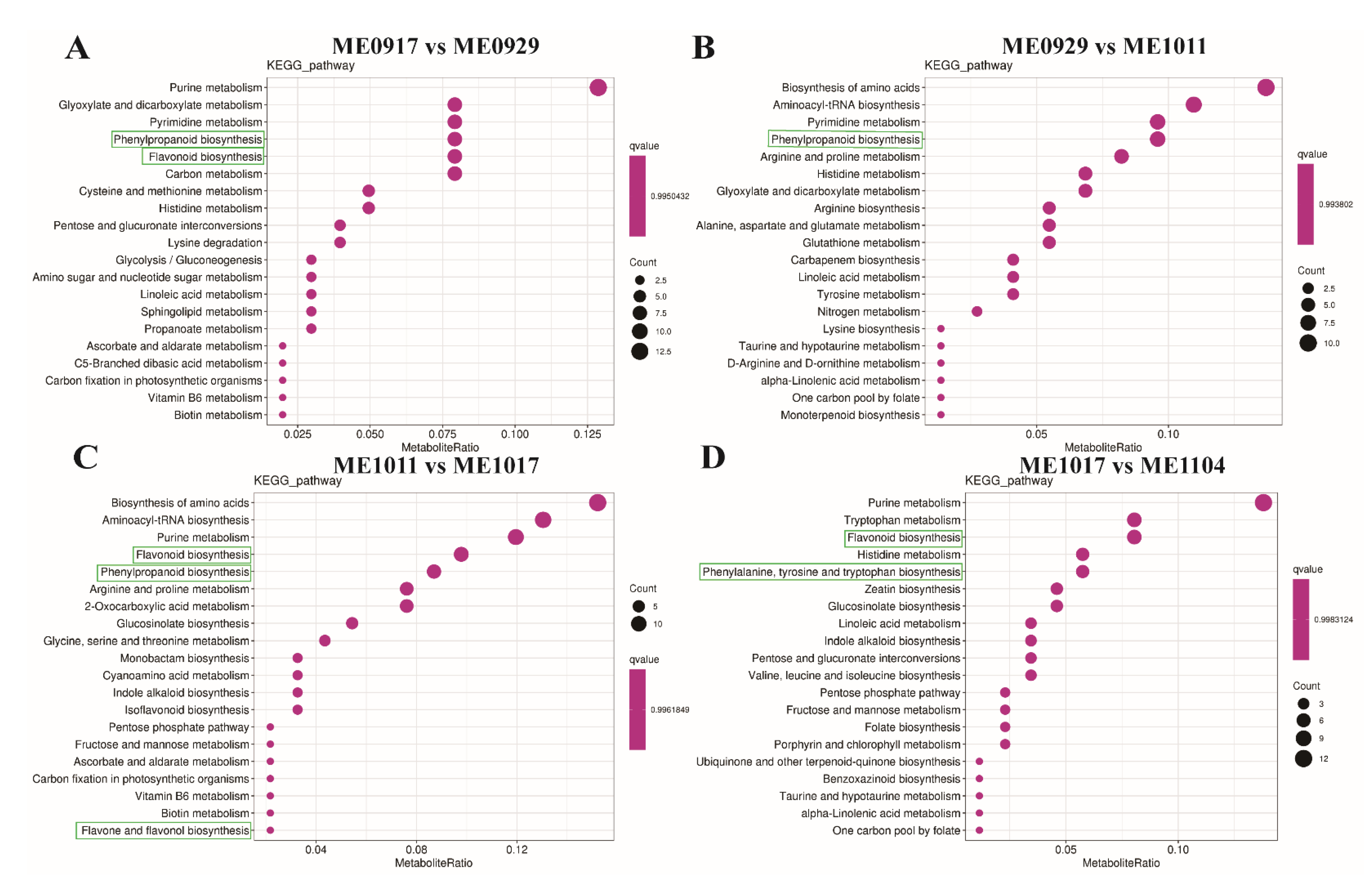 Molecules 26 06913 g005 550