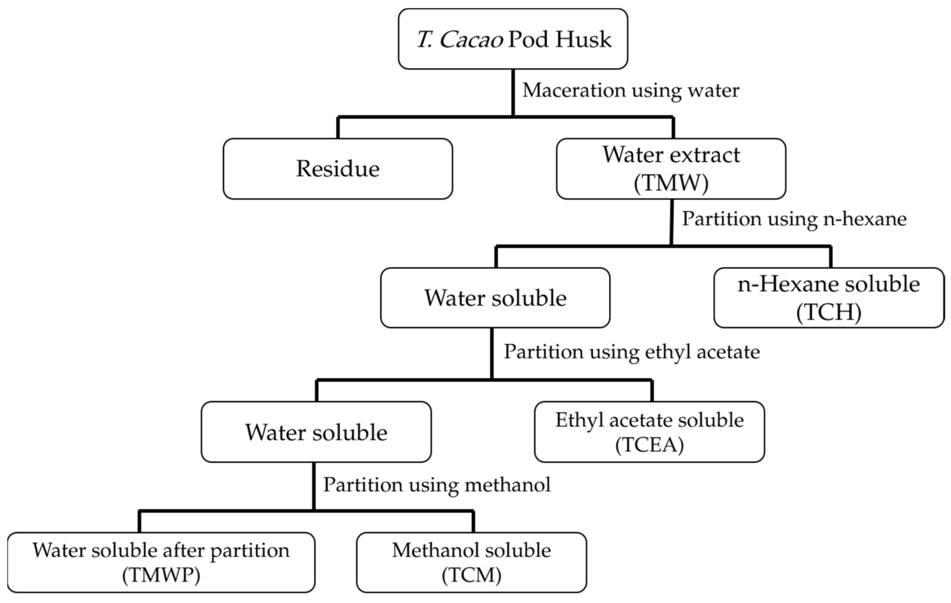 Molecules 26 06915 sch001
