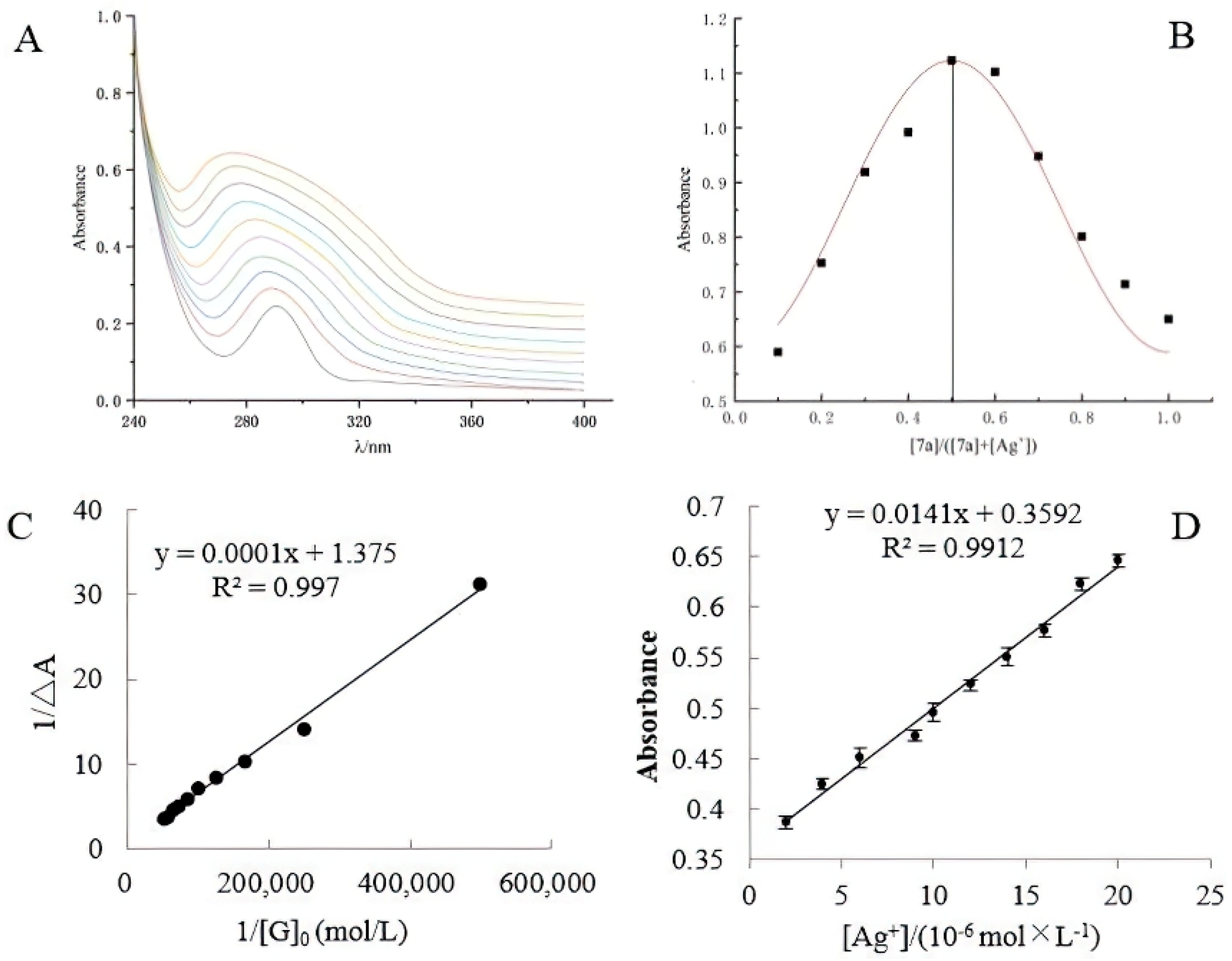 Molecules 26 06919 g003