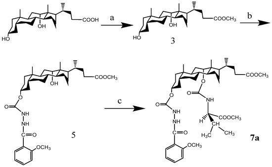 X Sensitivity improvement of Au-nanoparticle-based