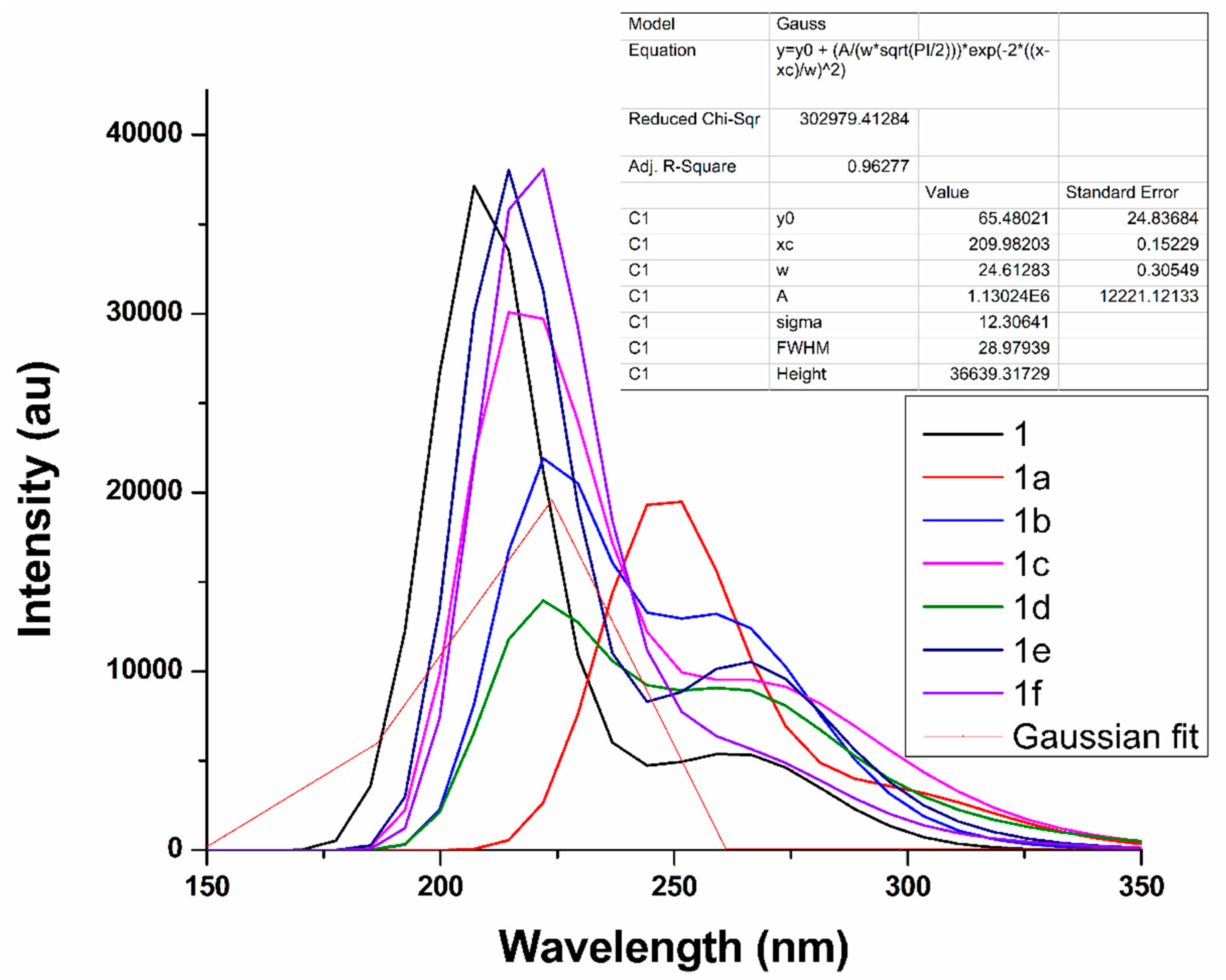 Molecules 26 06920 g005a