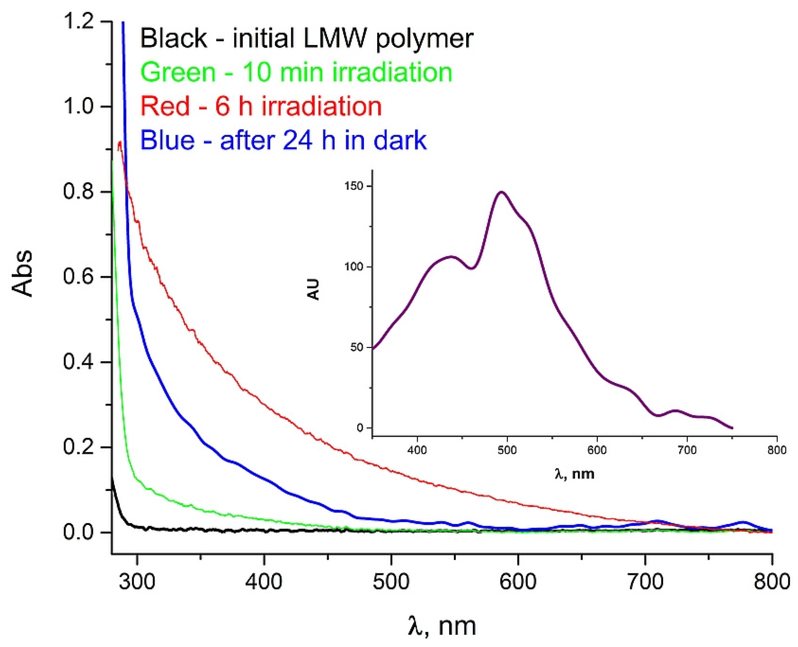 Molecules 26 06925 g001