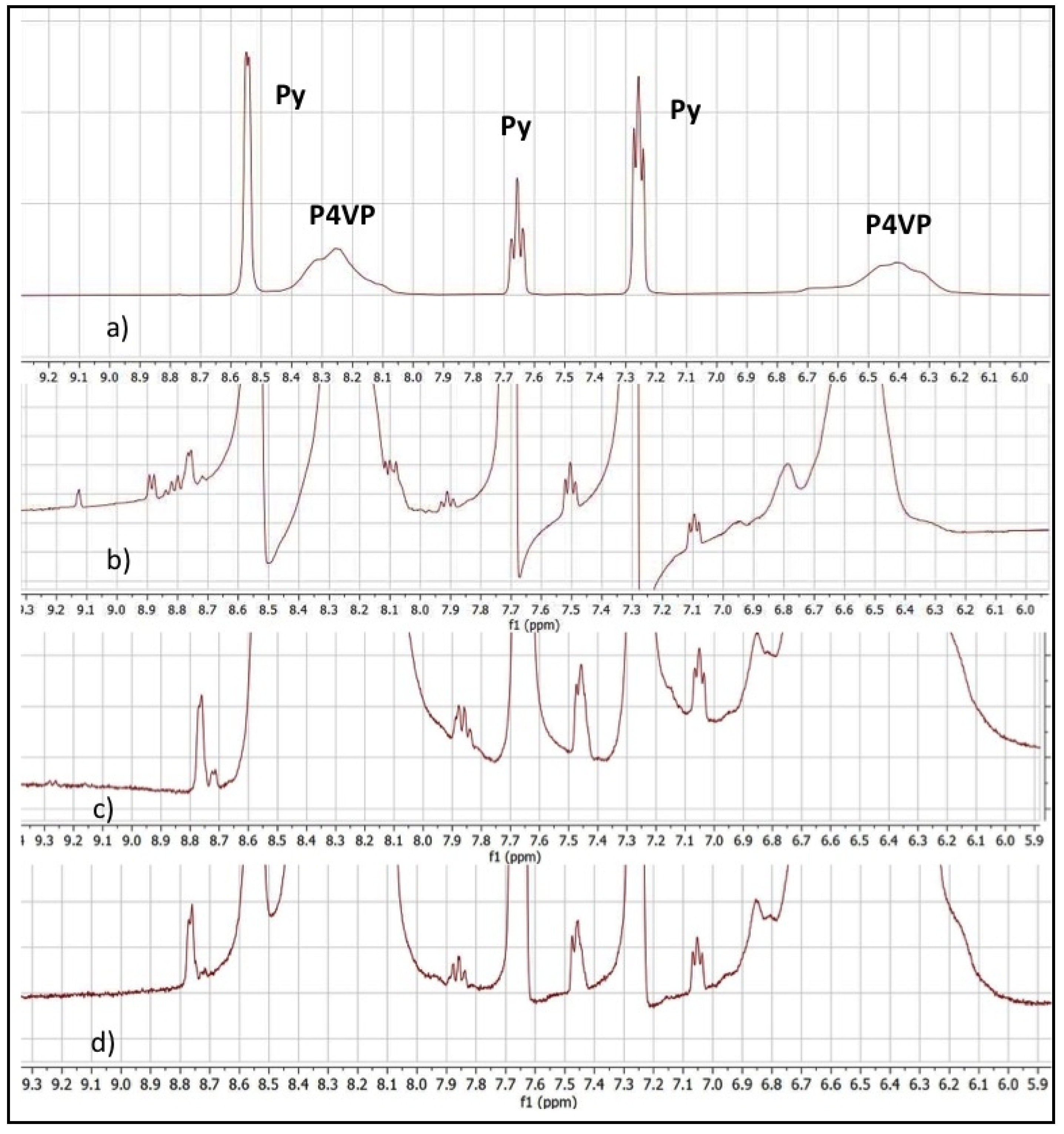 Molecules 26 06925 g002