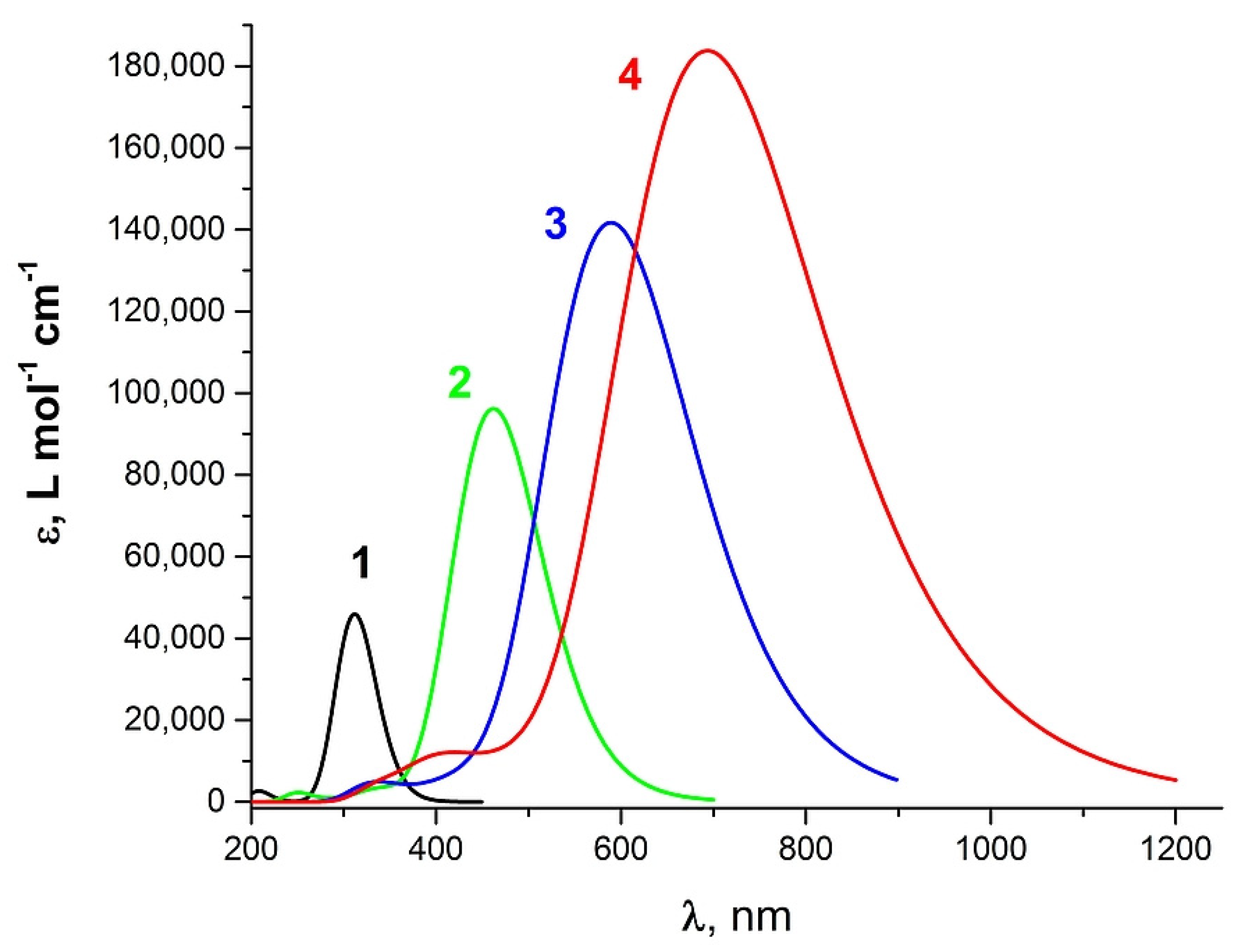 Molecules 26 06925 g003