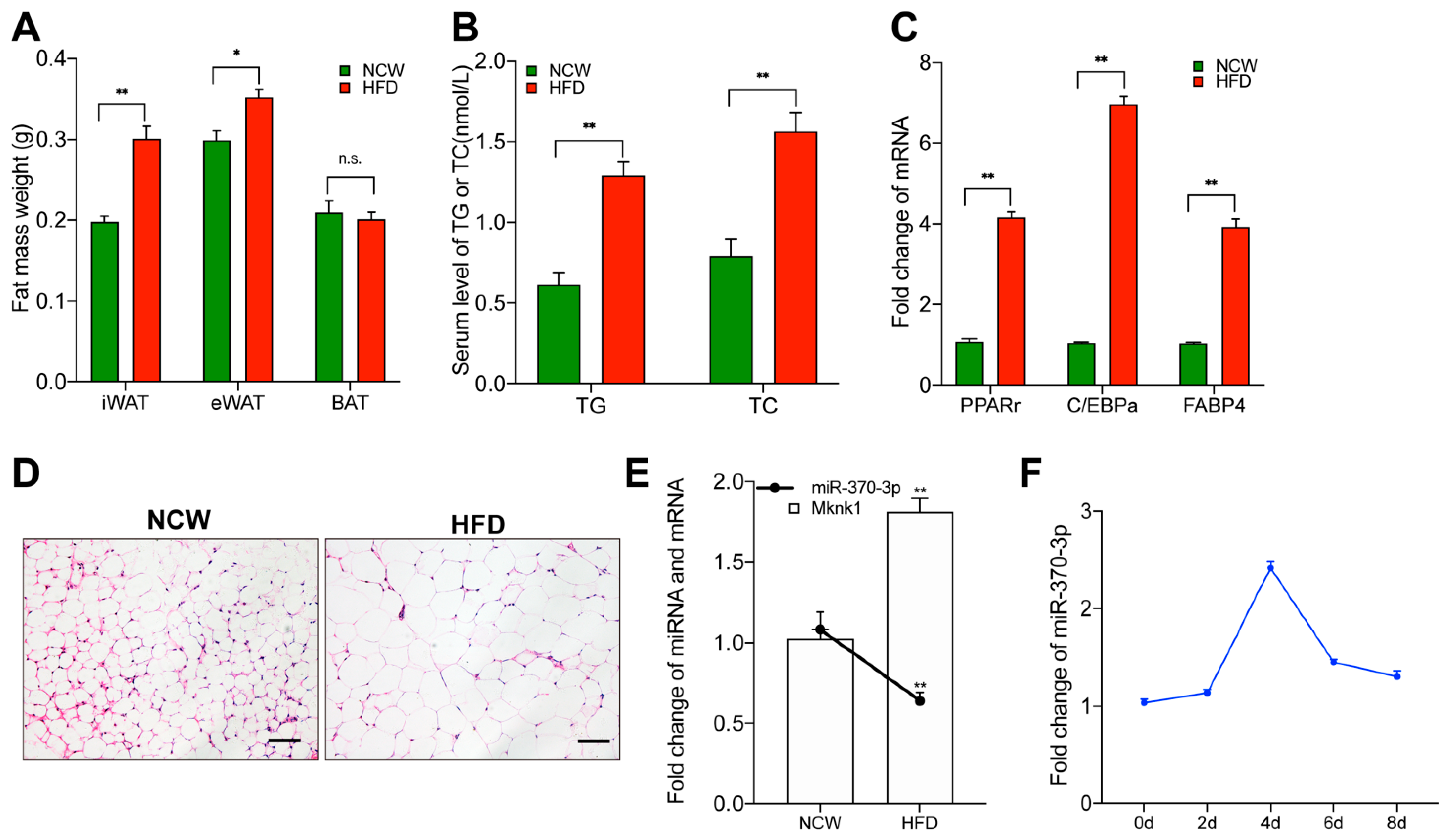 Molecules 26 06926 g001