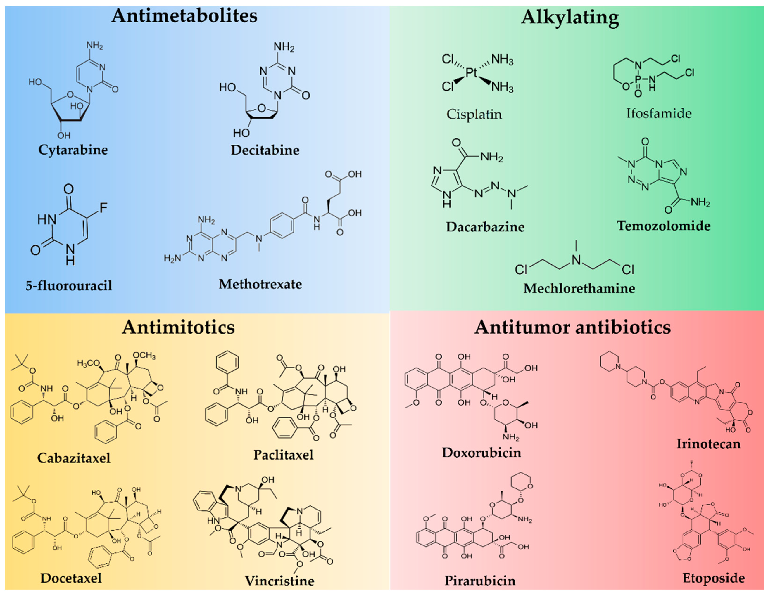 Molecules 26 06929 g001 Molecules 26 06929 g001