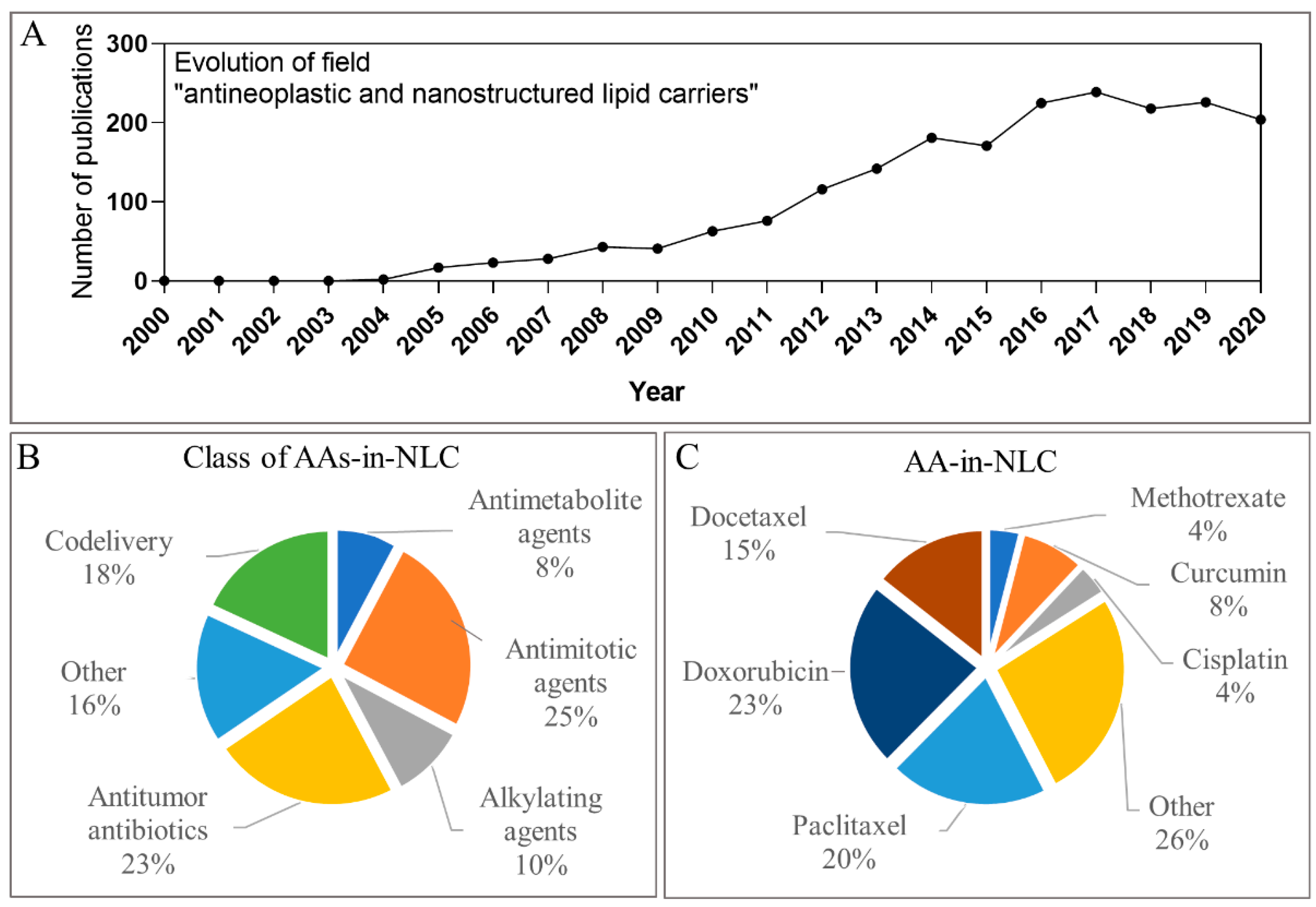 Molecules 26 06929 g002 Molecules 26 06929 g002
