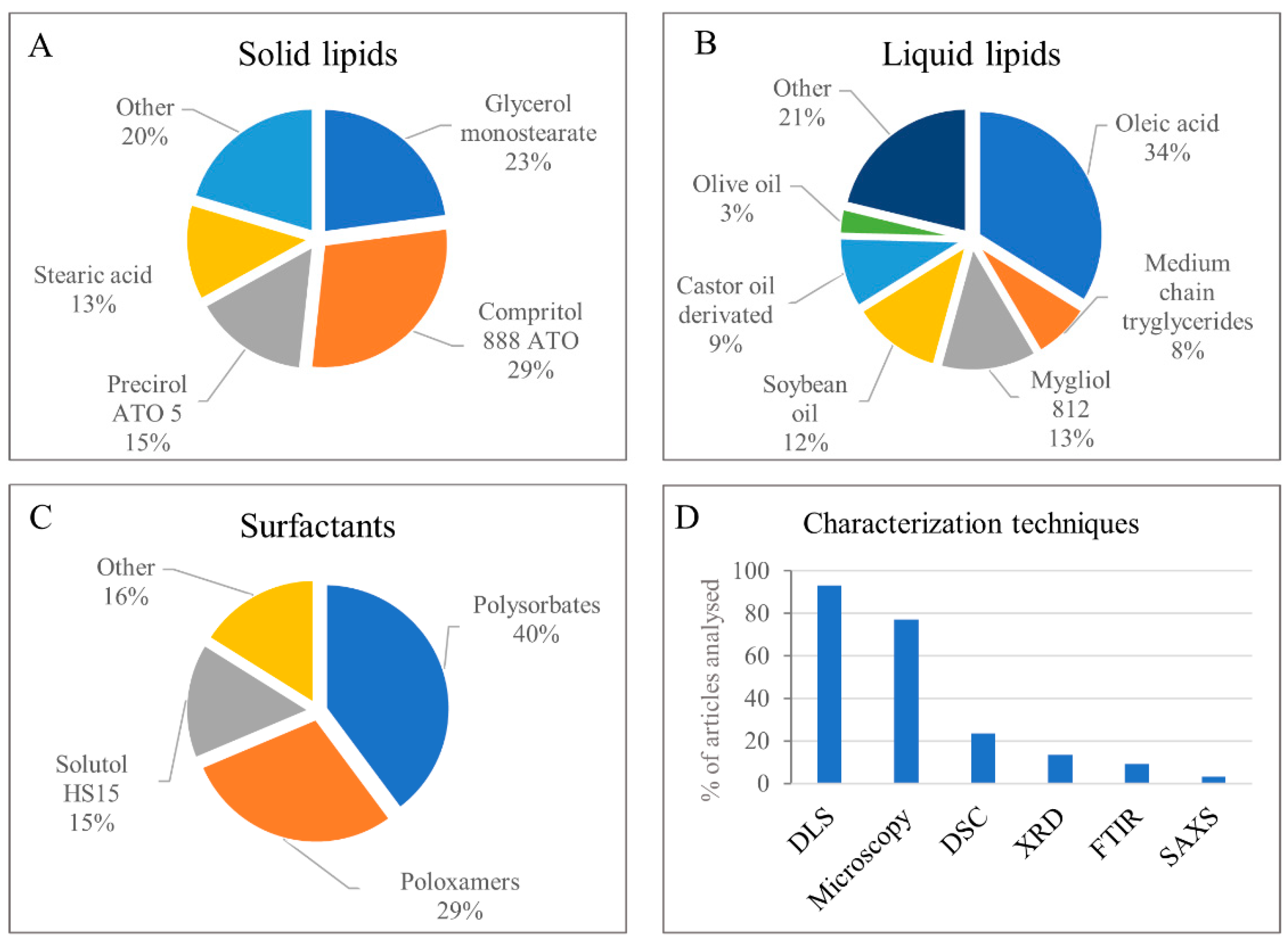Molecules 26 06929 g003 Molecules 26 06929 g003