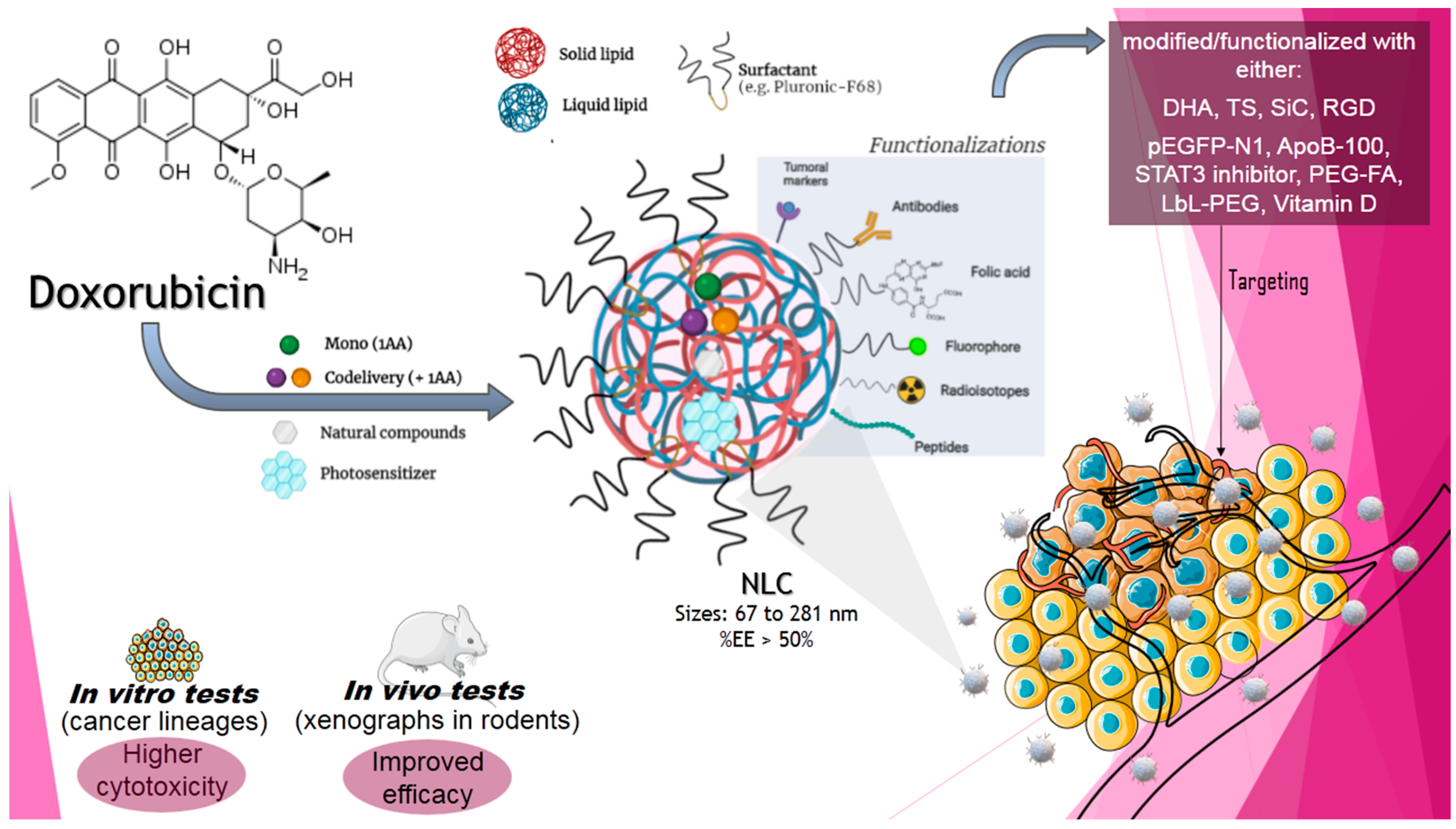 Molecules 26 06929 g004 Molecules 26 06929 g004