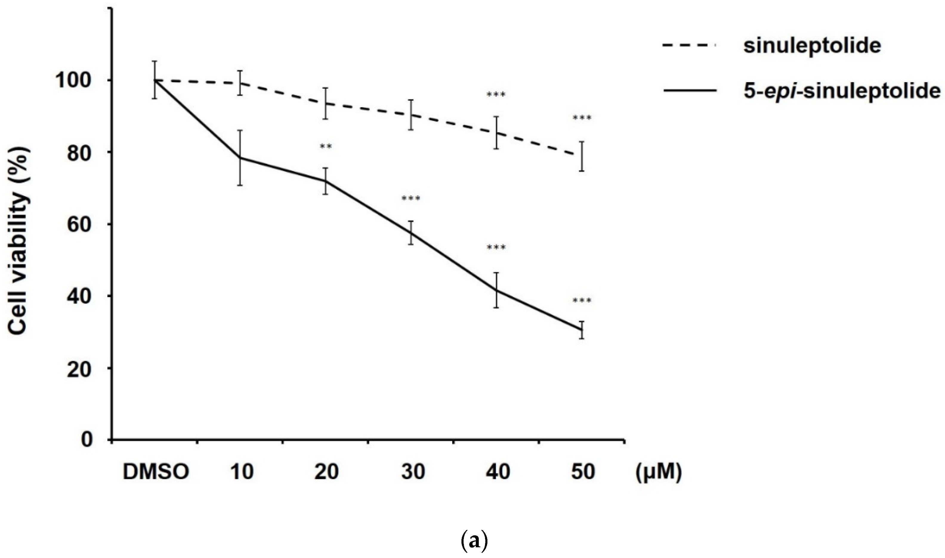 Molecules 26 06932 g002a