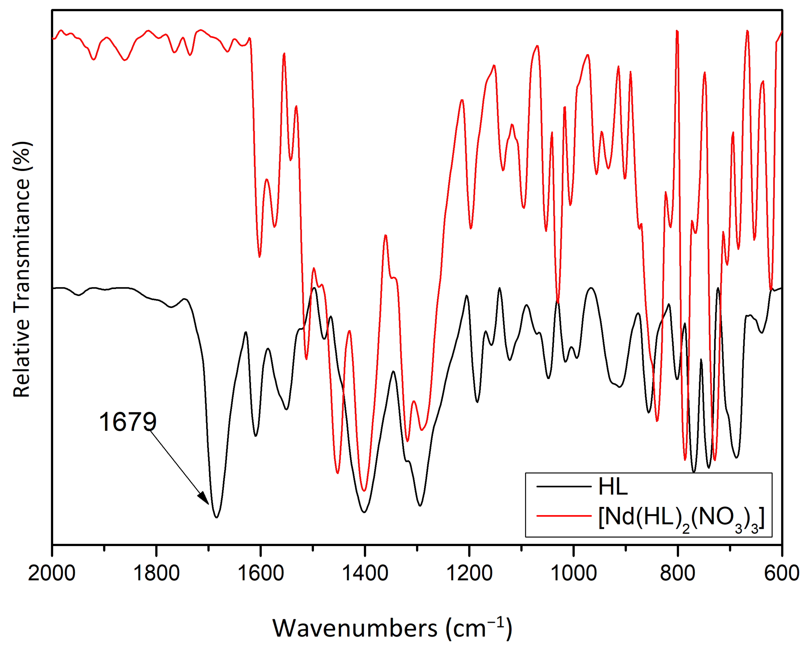 Molecules 26 06942 g001