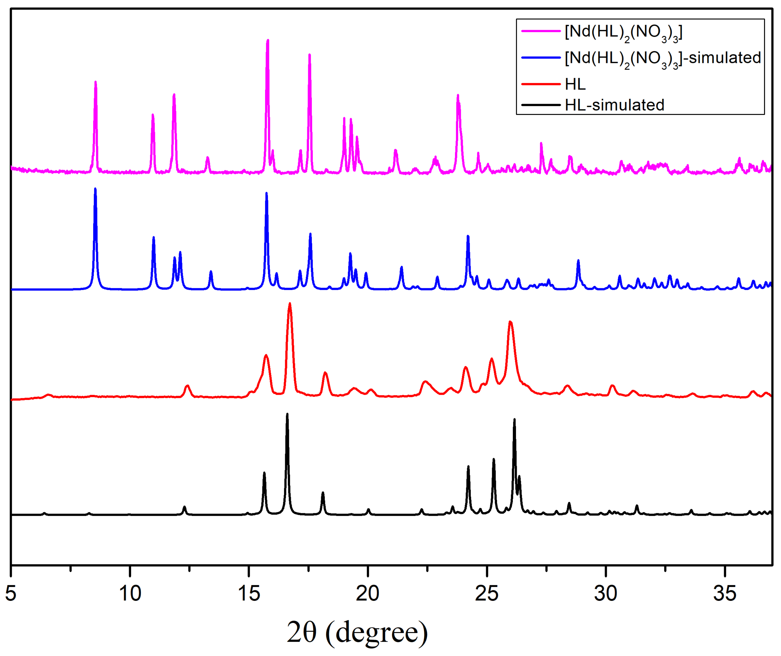 Molecules 26 06942 g002